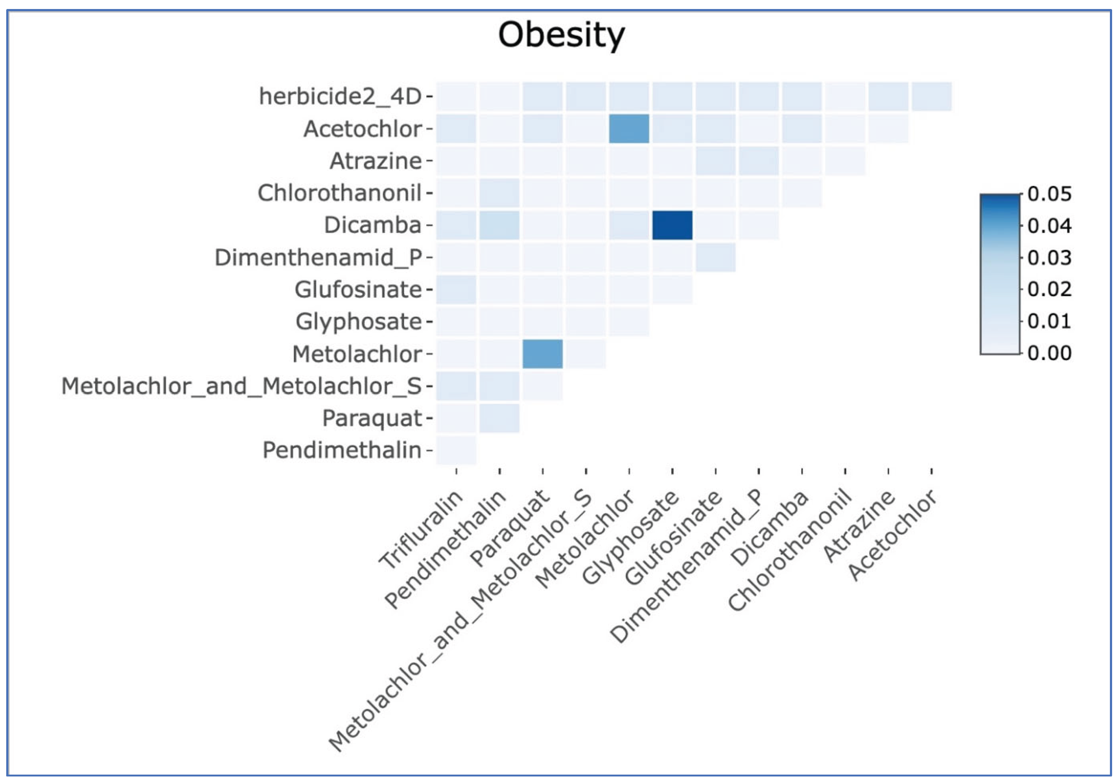 Preprints 172775 g0a3