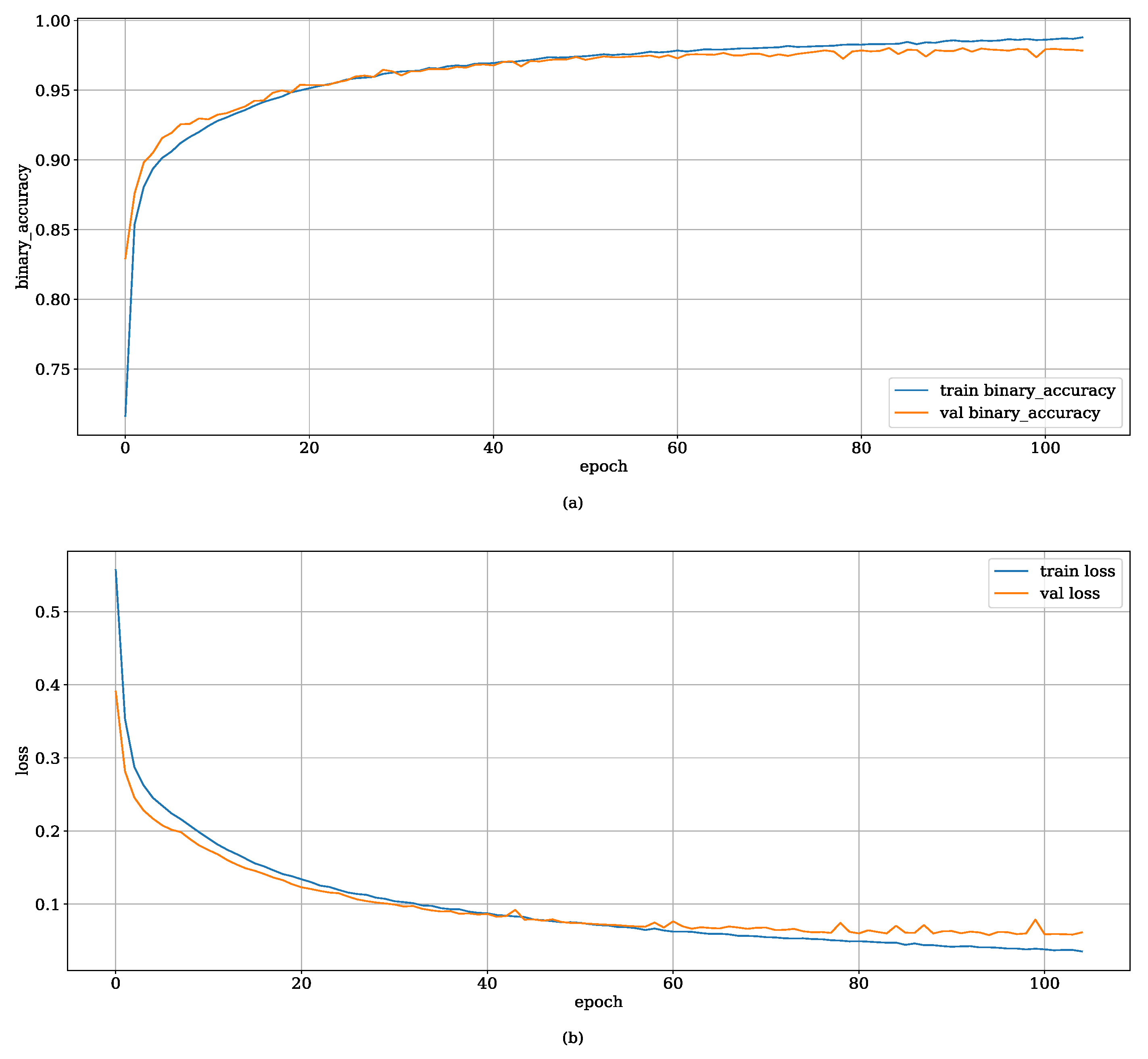 Preprints 190686 g002