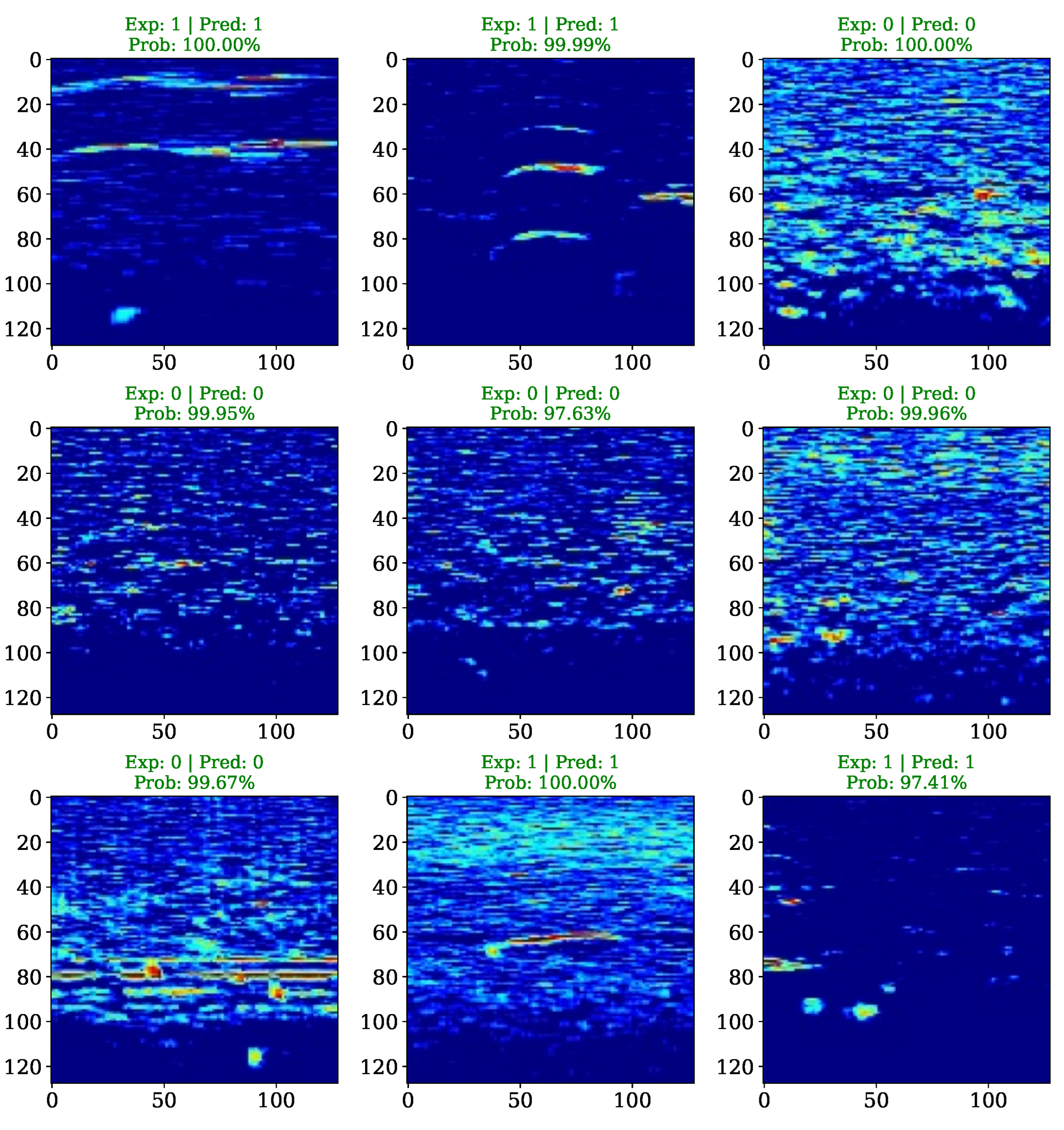 Preprints 190686 g003