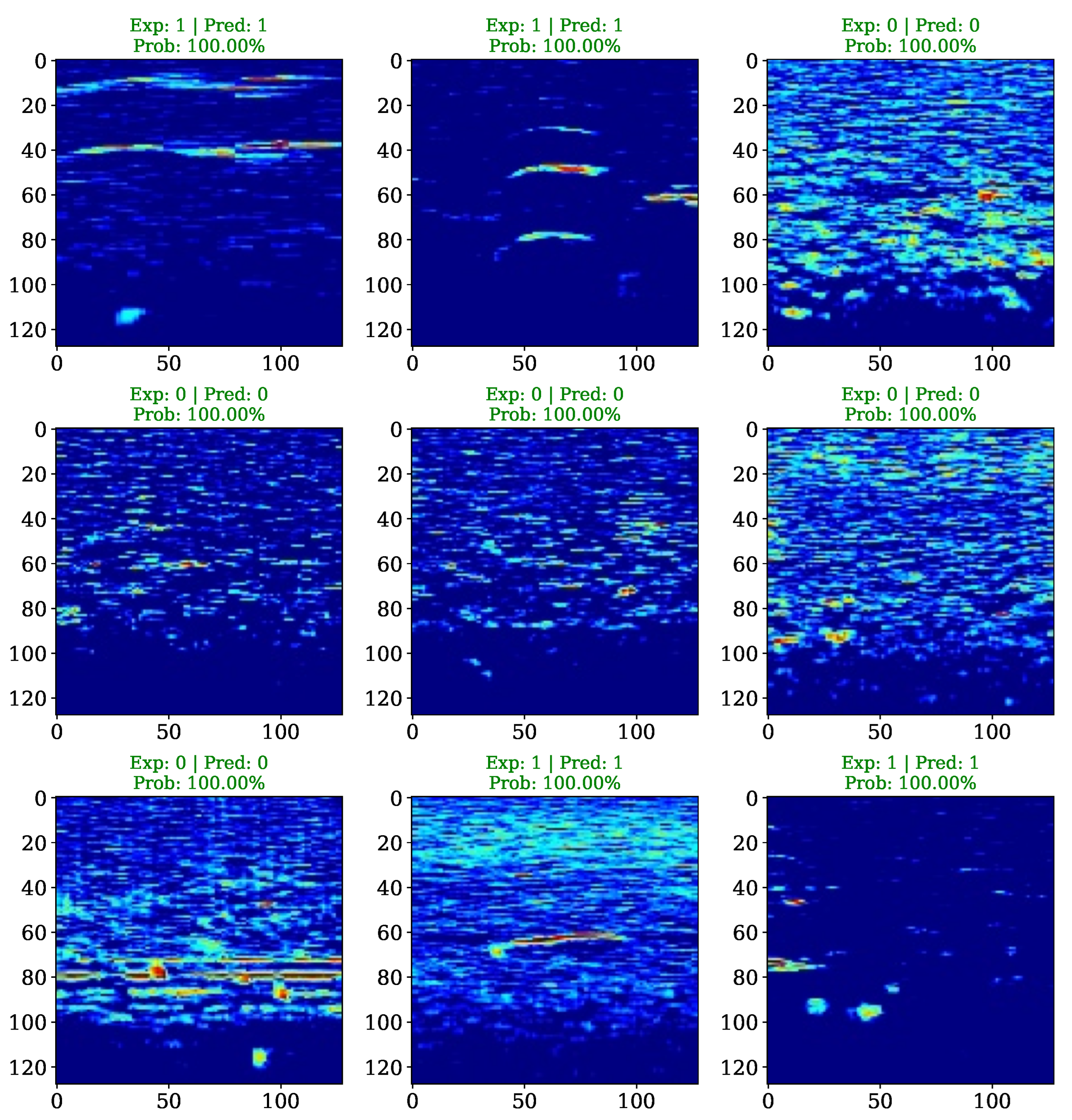 Preprints 190686 g005