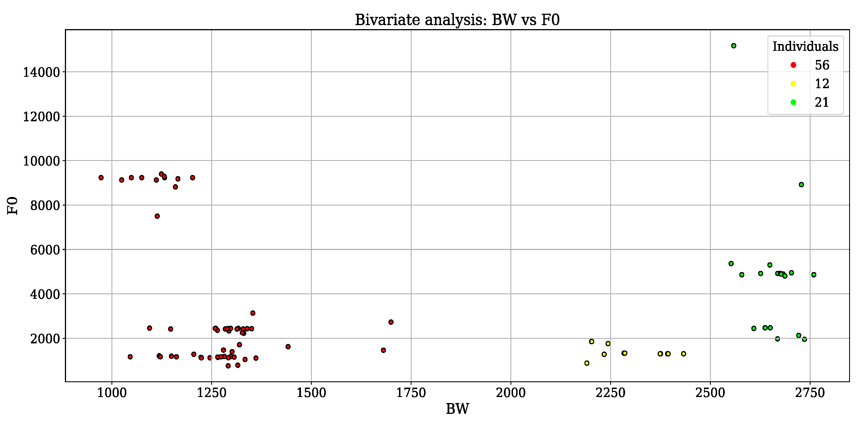 Preprints 190686 g007