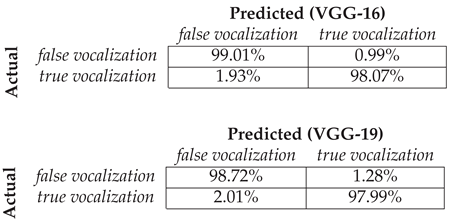 Preprints 190686 i002