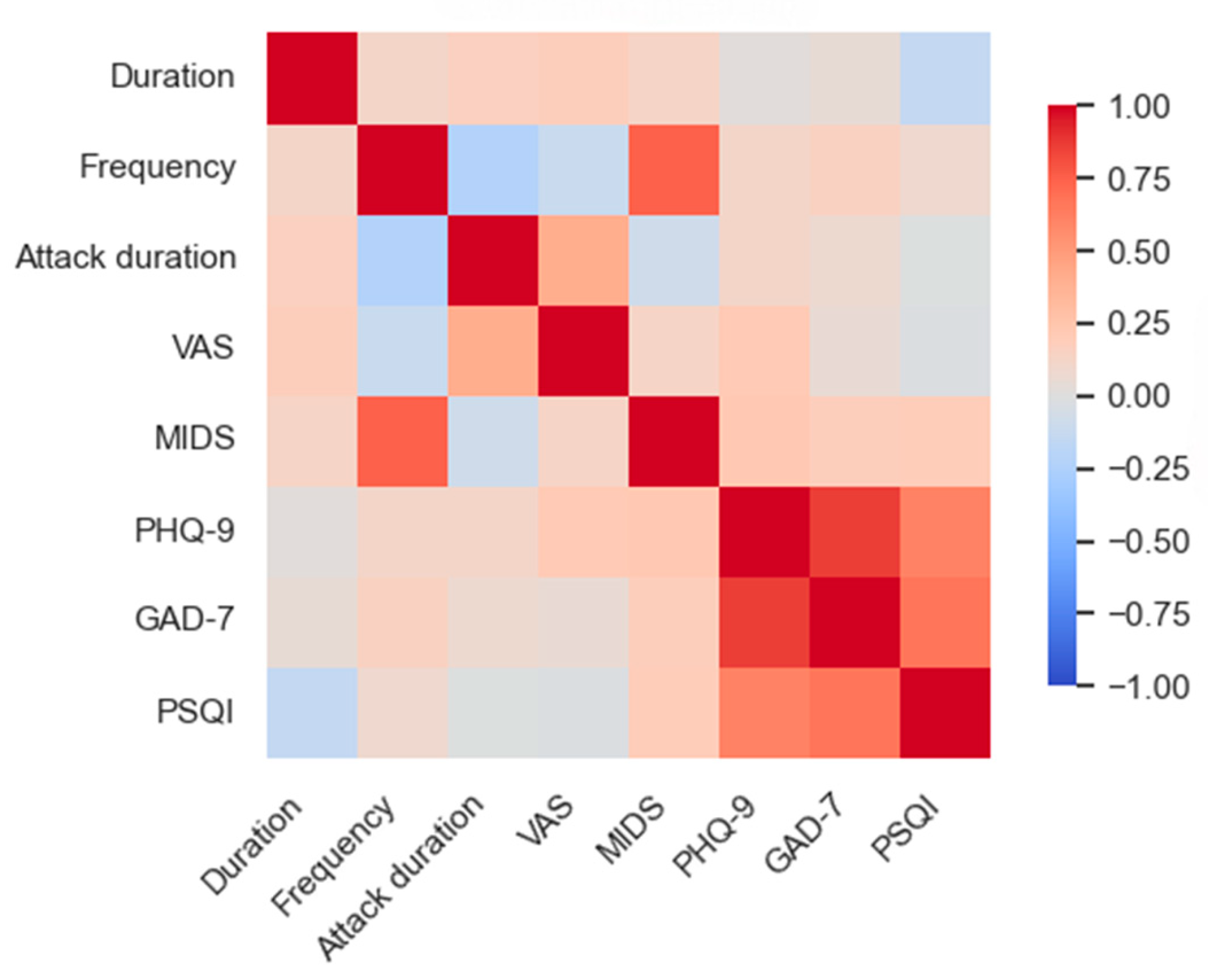 Preprints 178572 g001