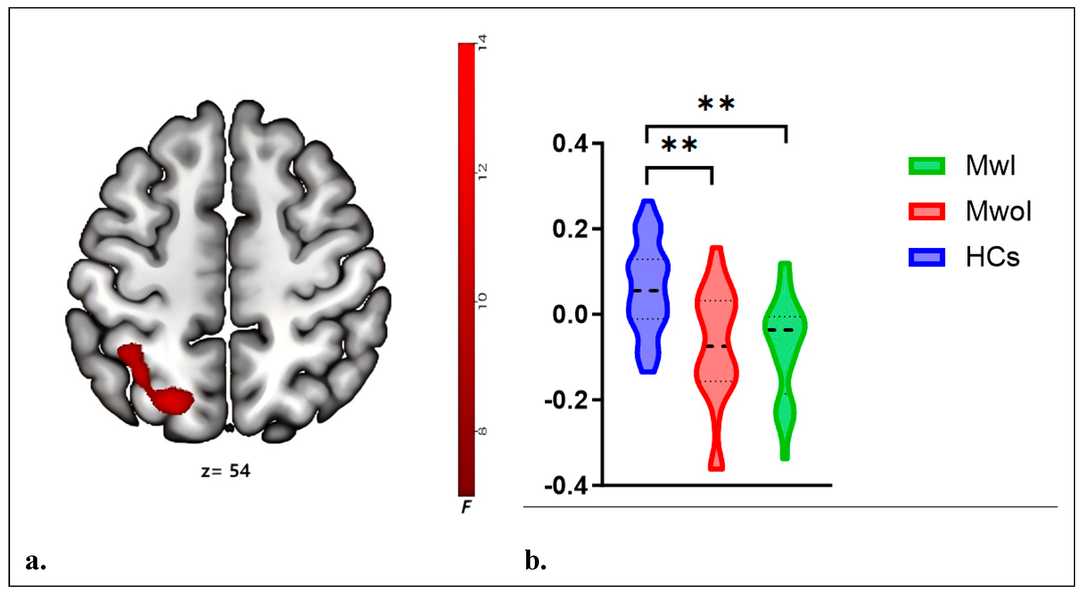 Preprints 178572 g003