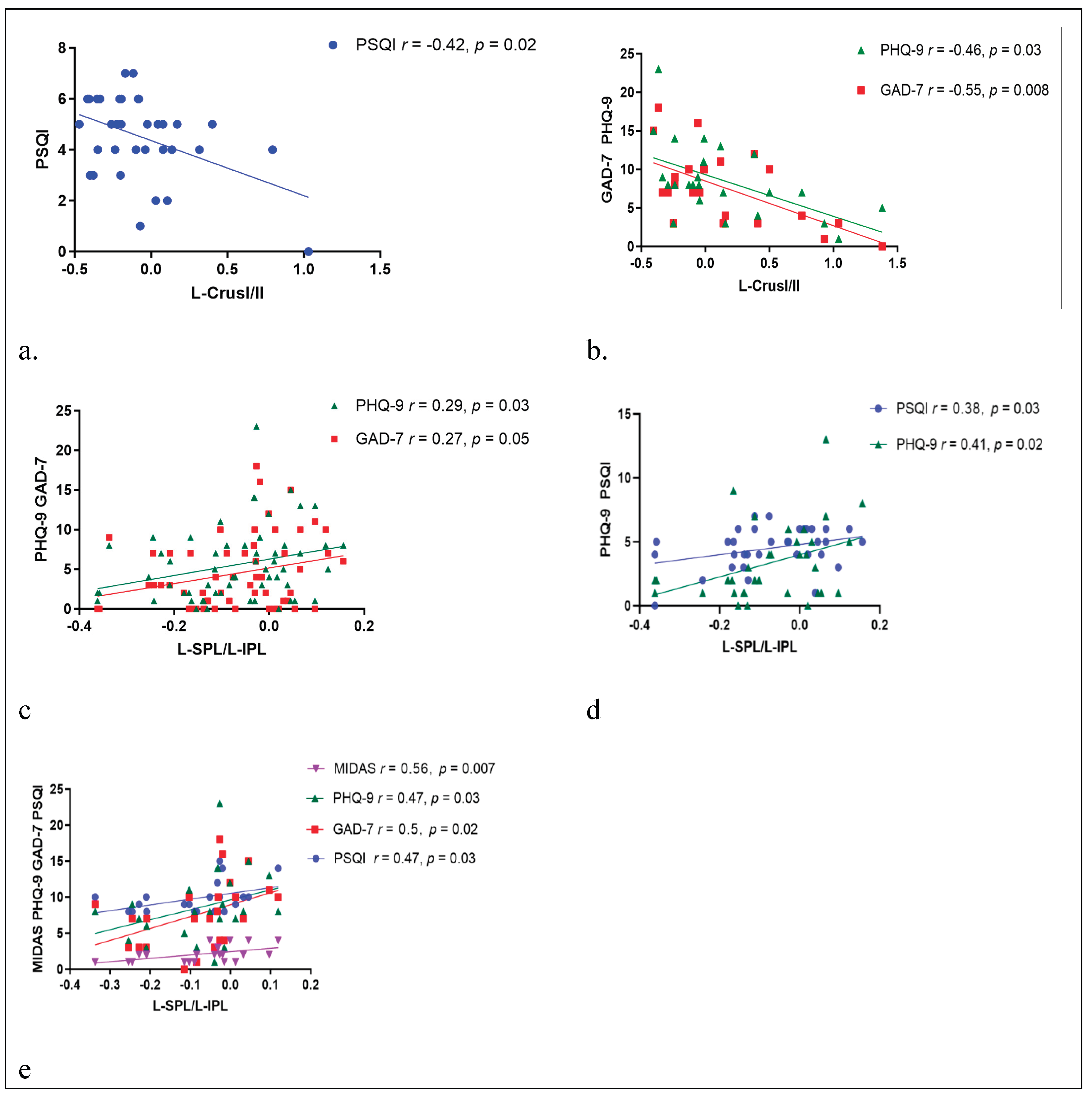 Preprints 178572 g004