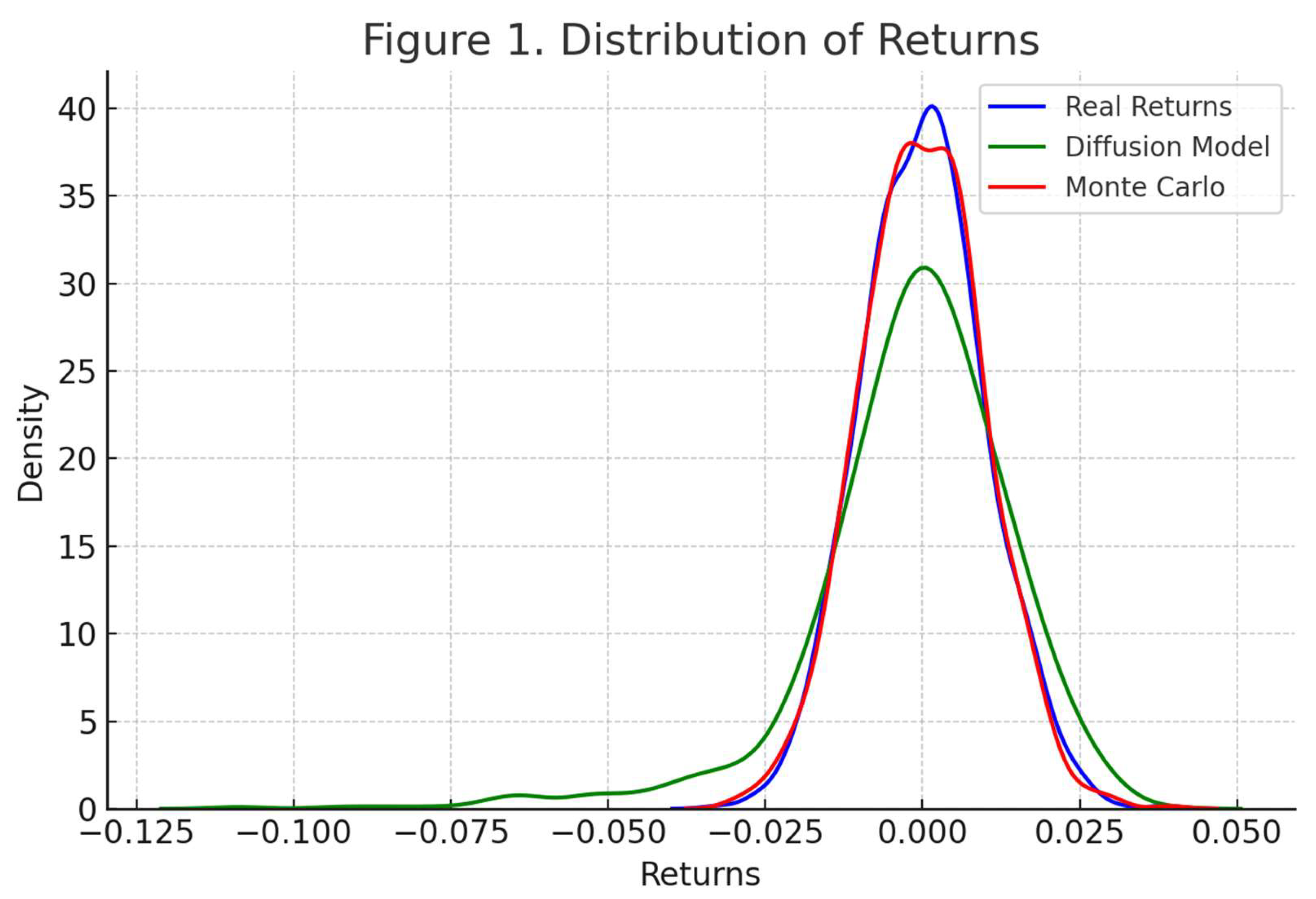 Preprints 159519 g001