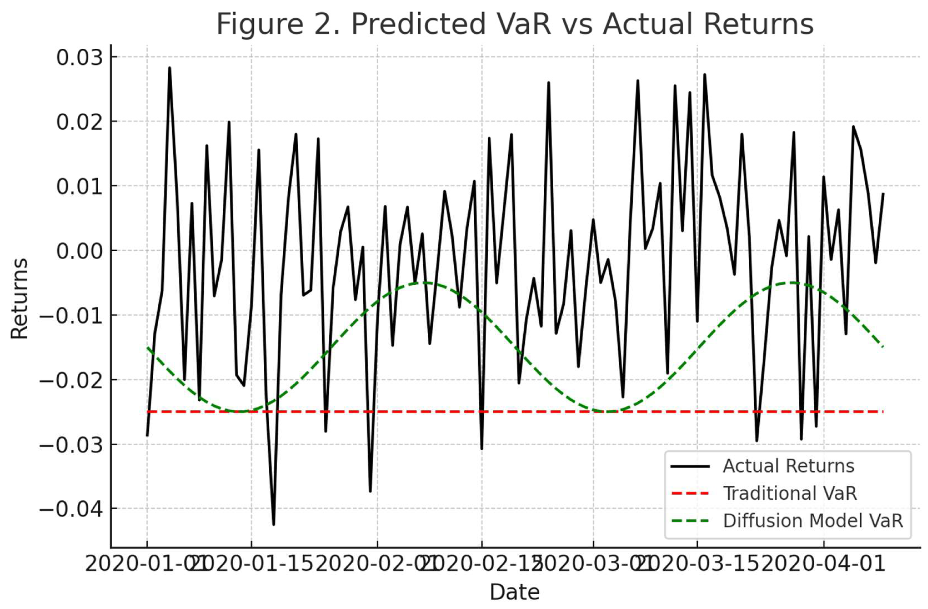 Preprints 159519 g002