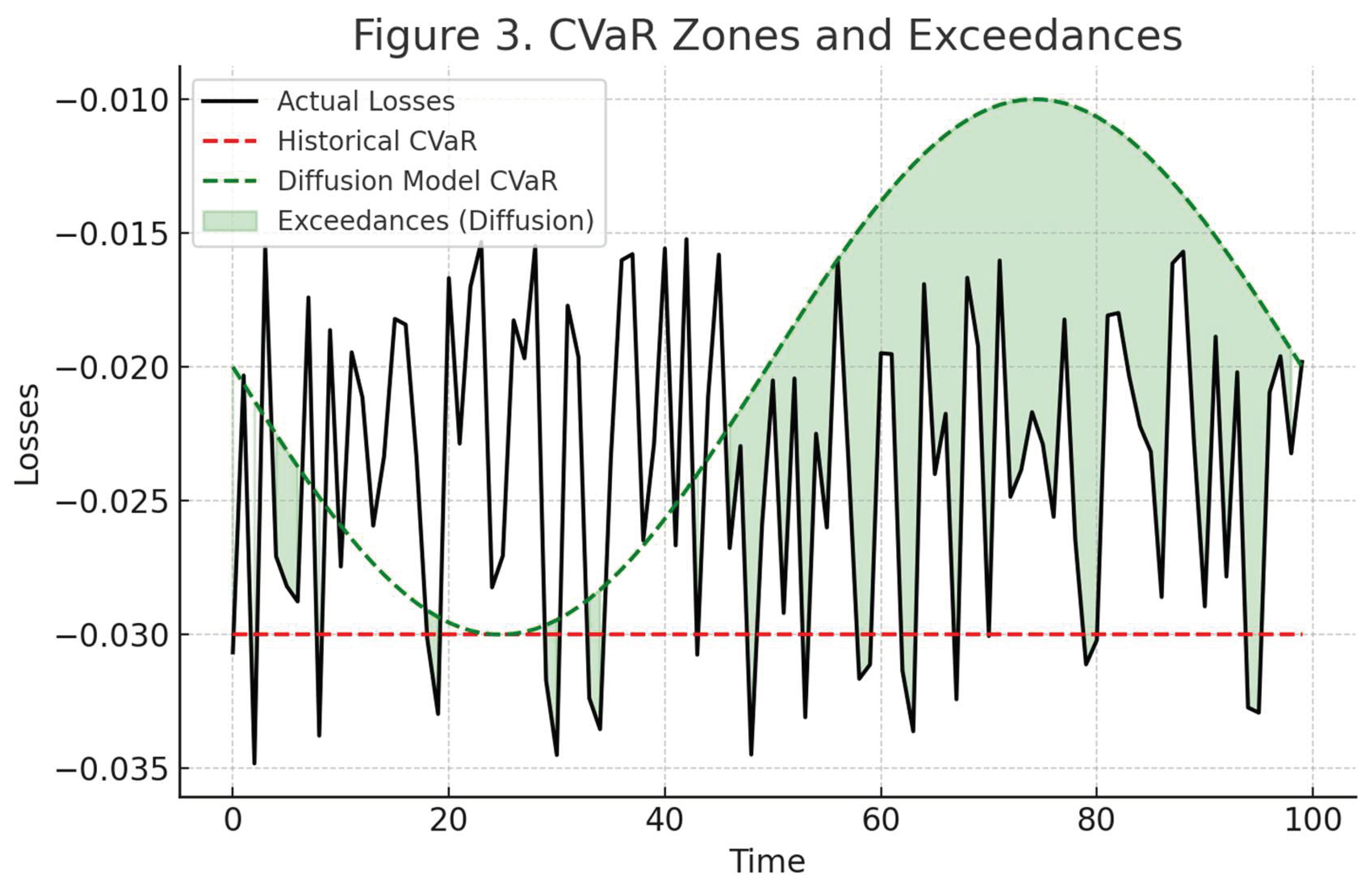 Preprints 159519 g003