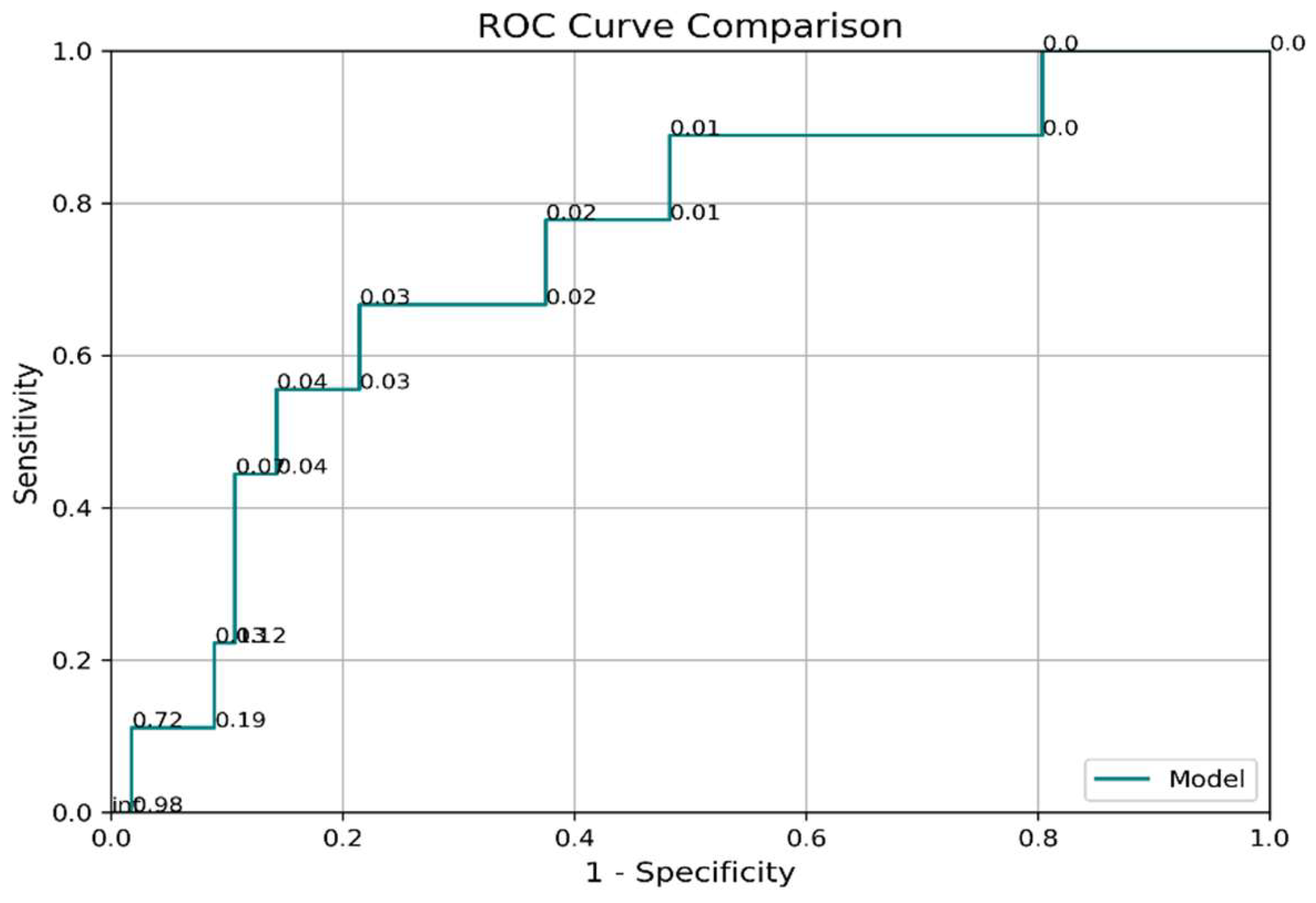 Preprints 144034 g001