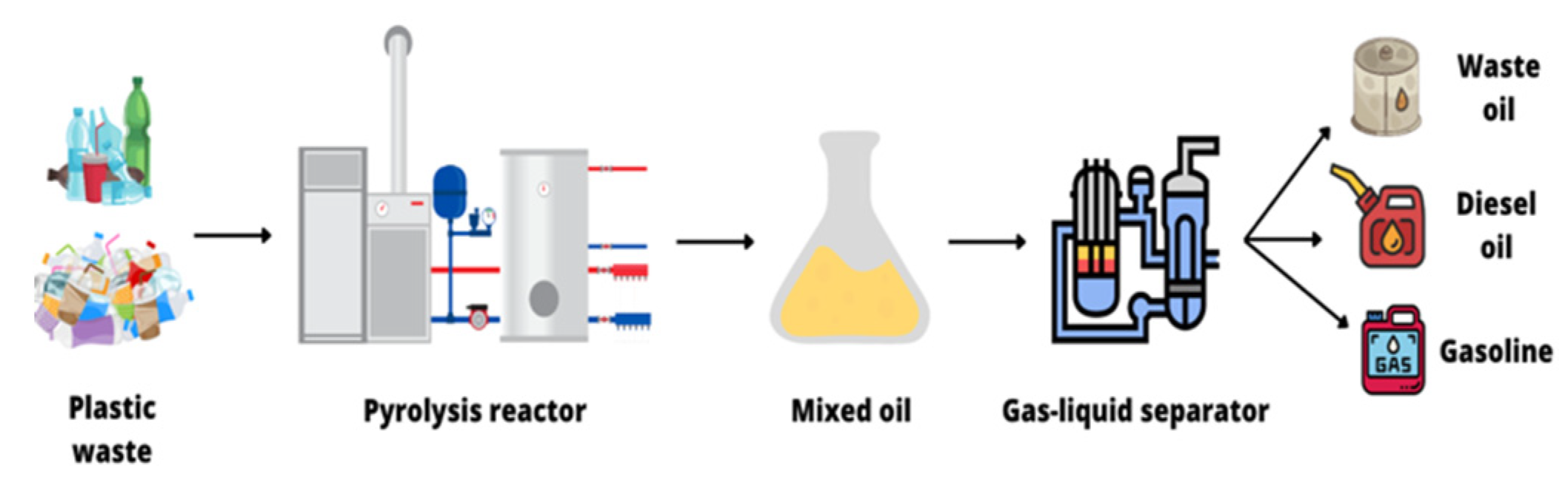 Preprints 181384 g004