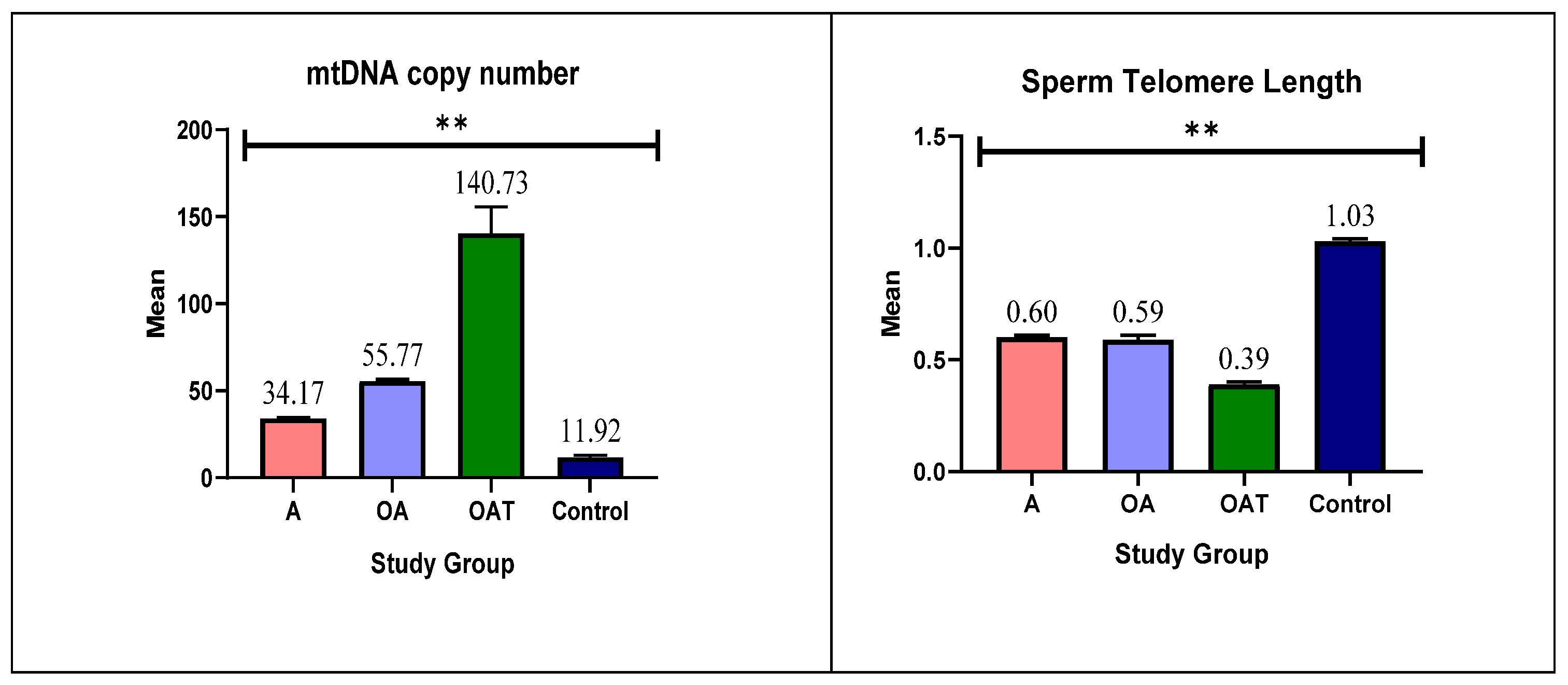 Preprints 185648 g002