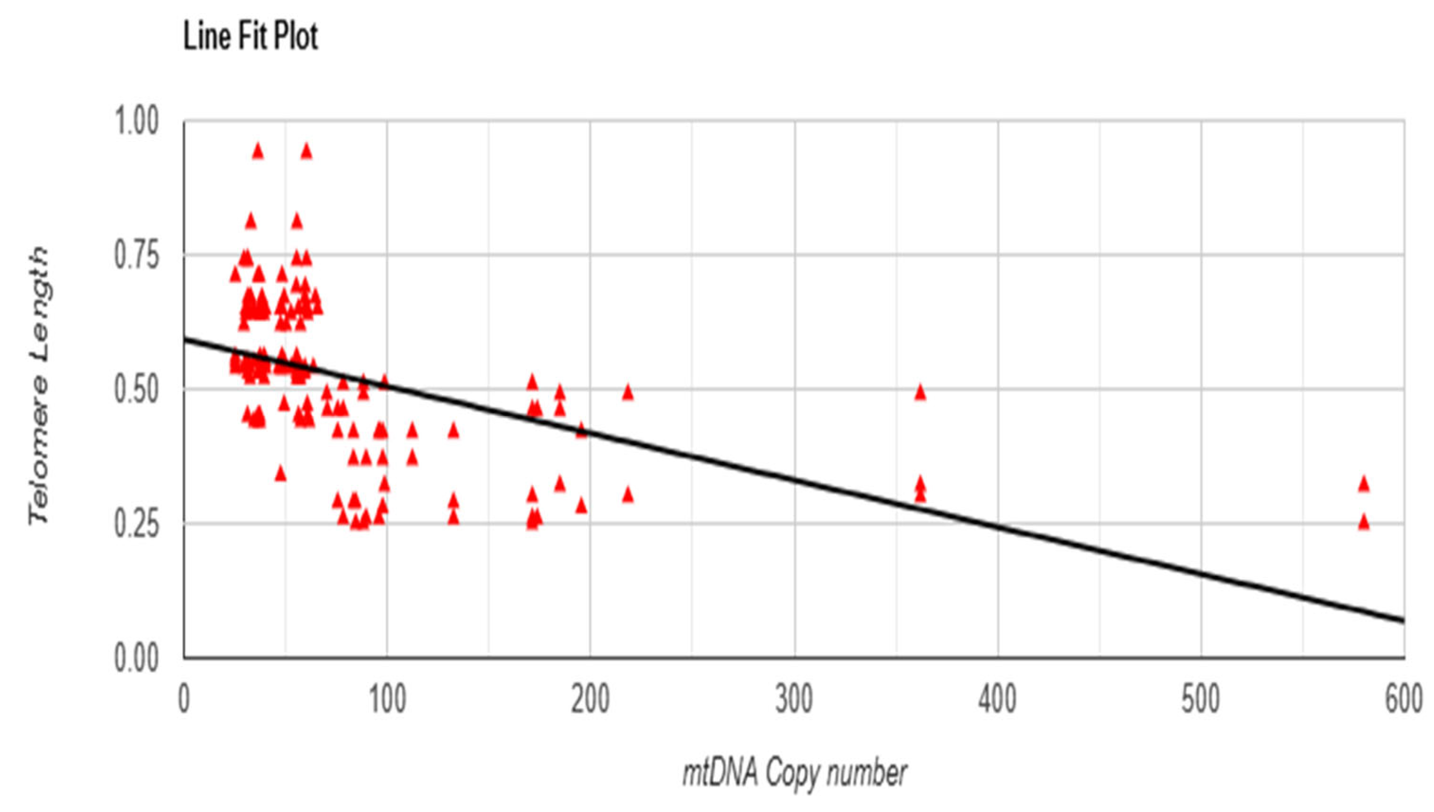 Preprints 185648 g004