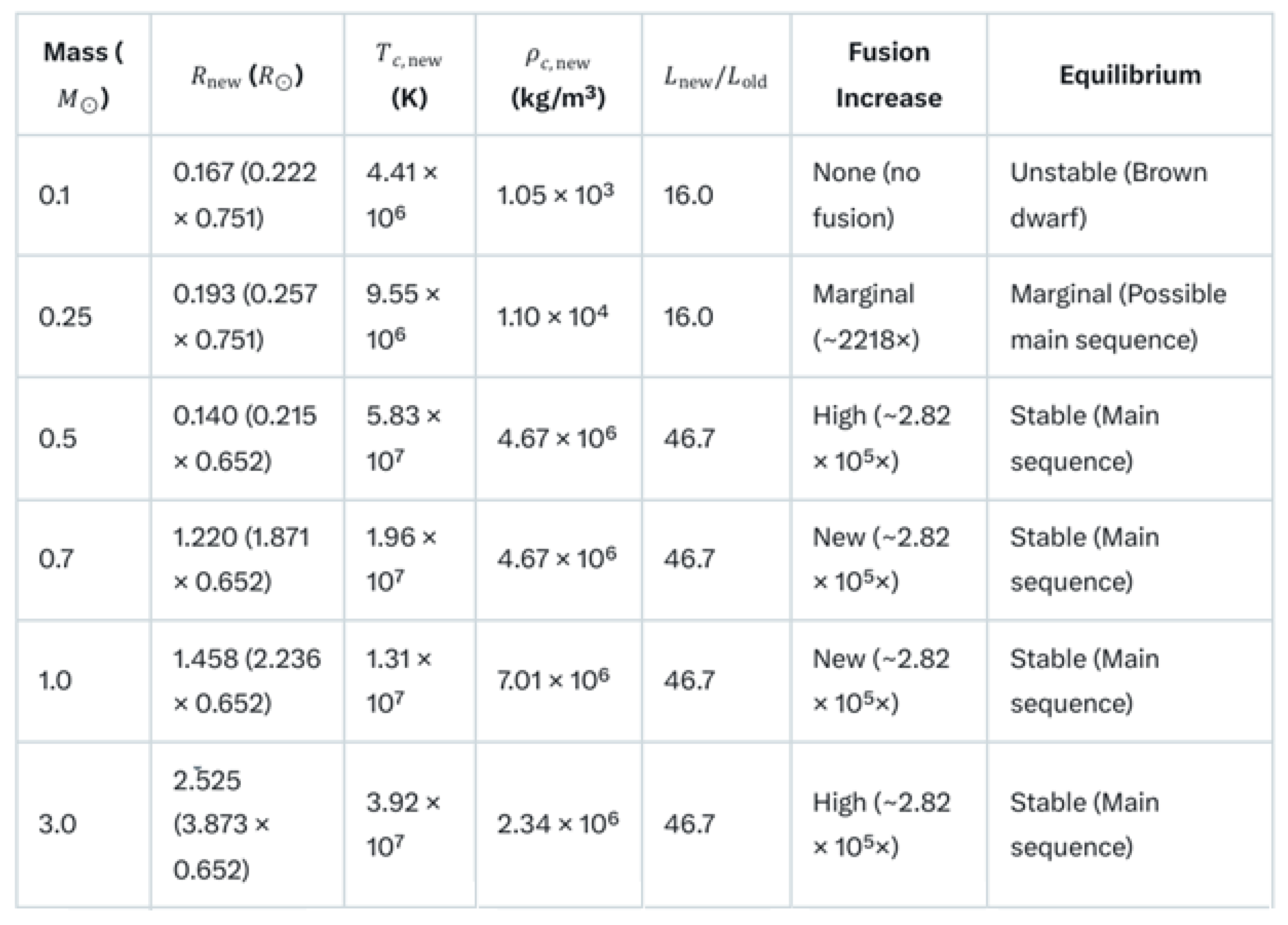 Preprints 172388 g002