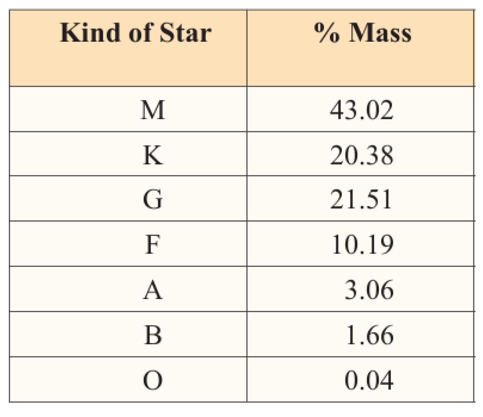 Preprints 172388 g003