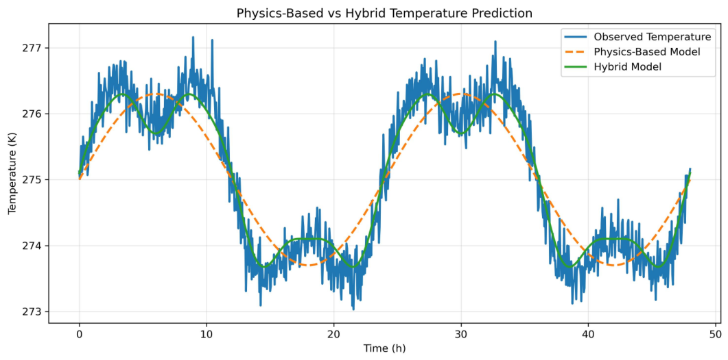 Preprints 218028 g001