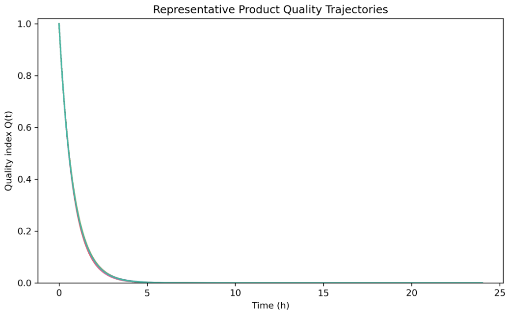 Preprints 218028 g004