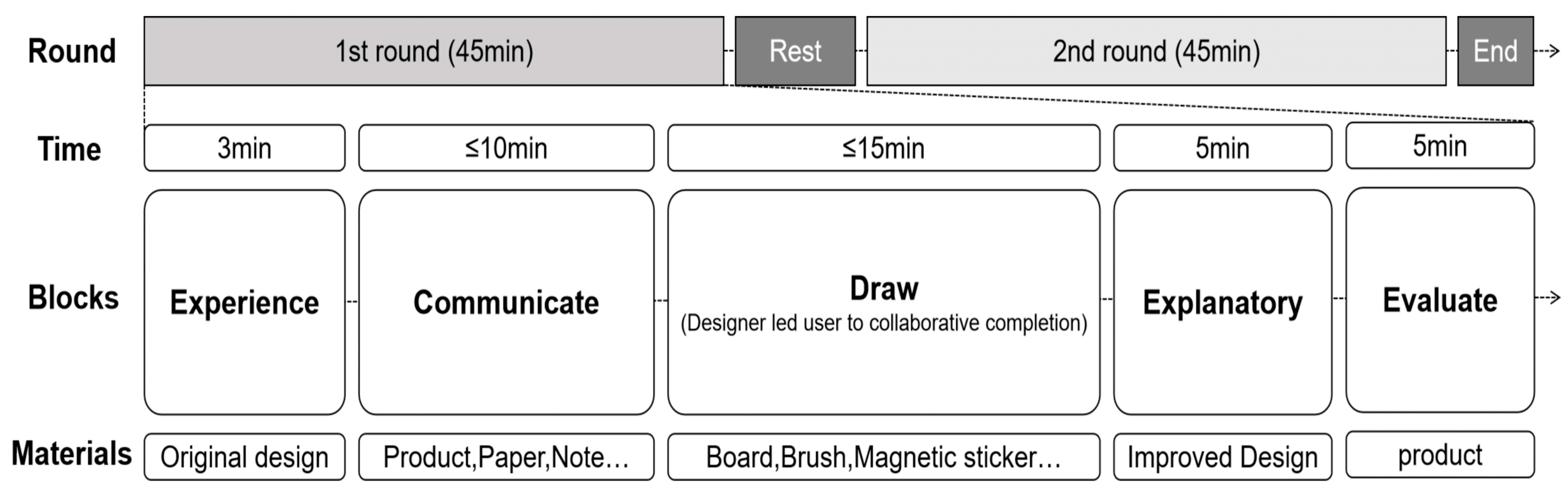 Preprints 145834 g002