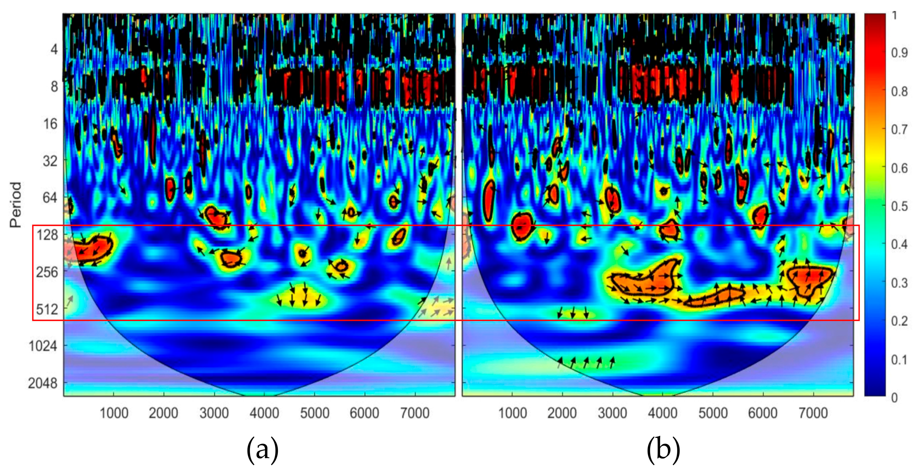 Preprints 145834 g006