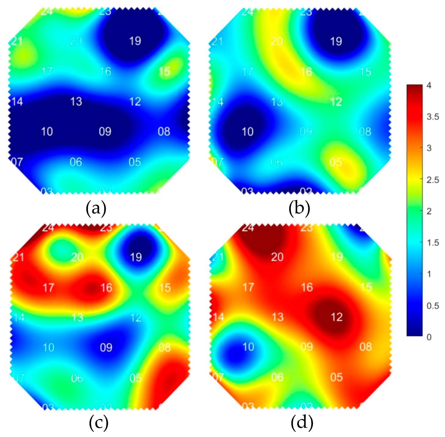 Preprints 145834 g007