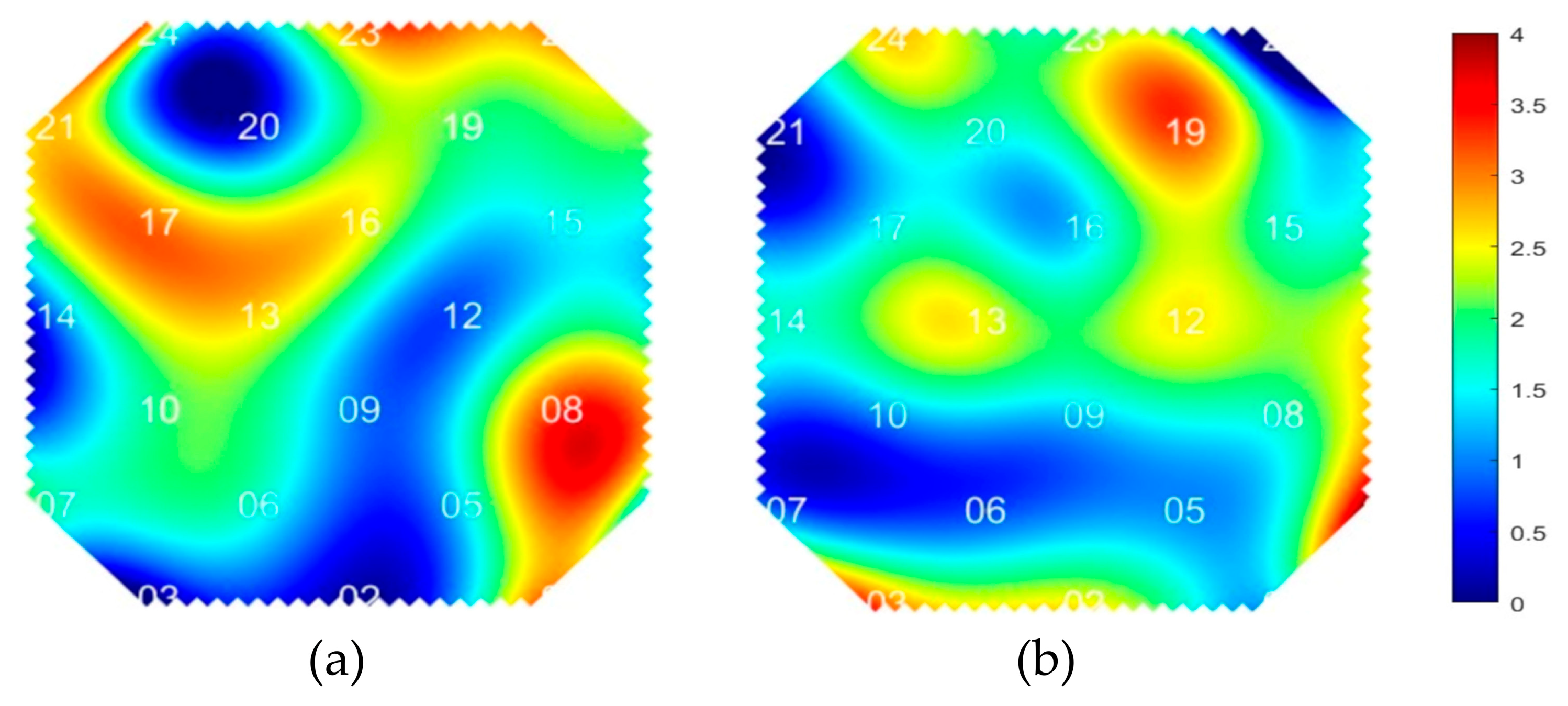 Preprints 145834 g008