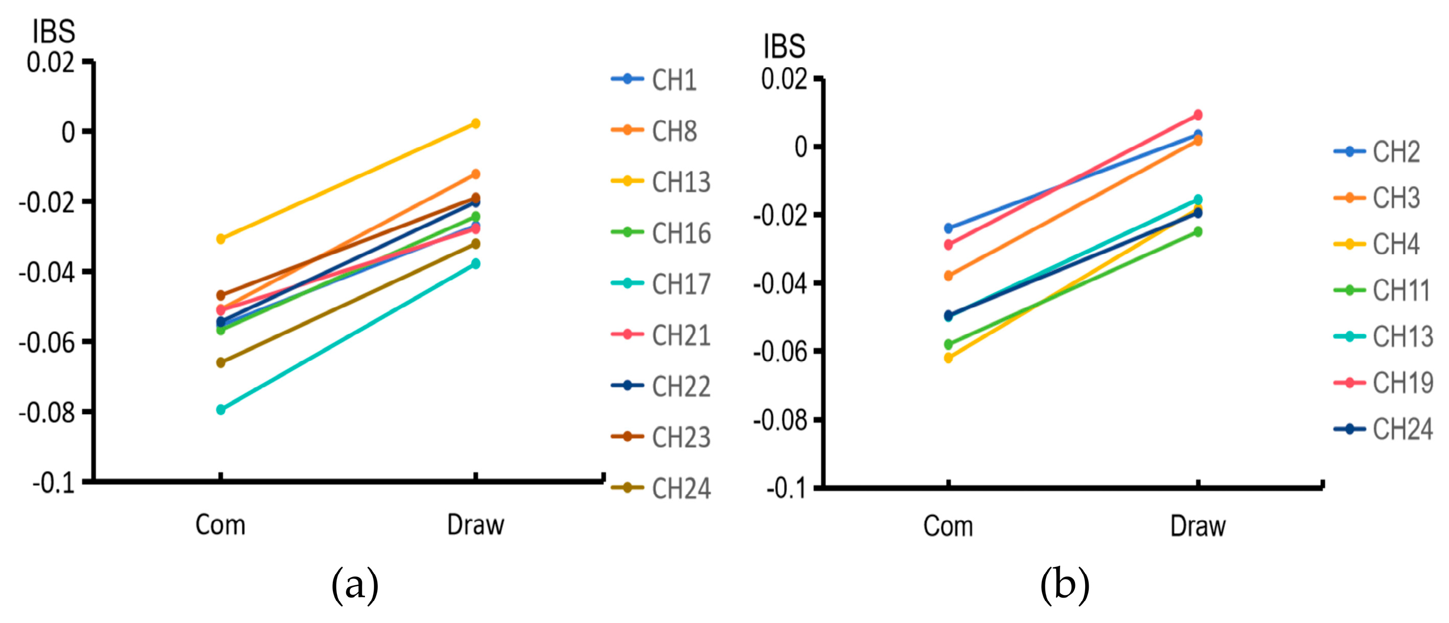 Preprints 145834 g009