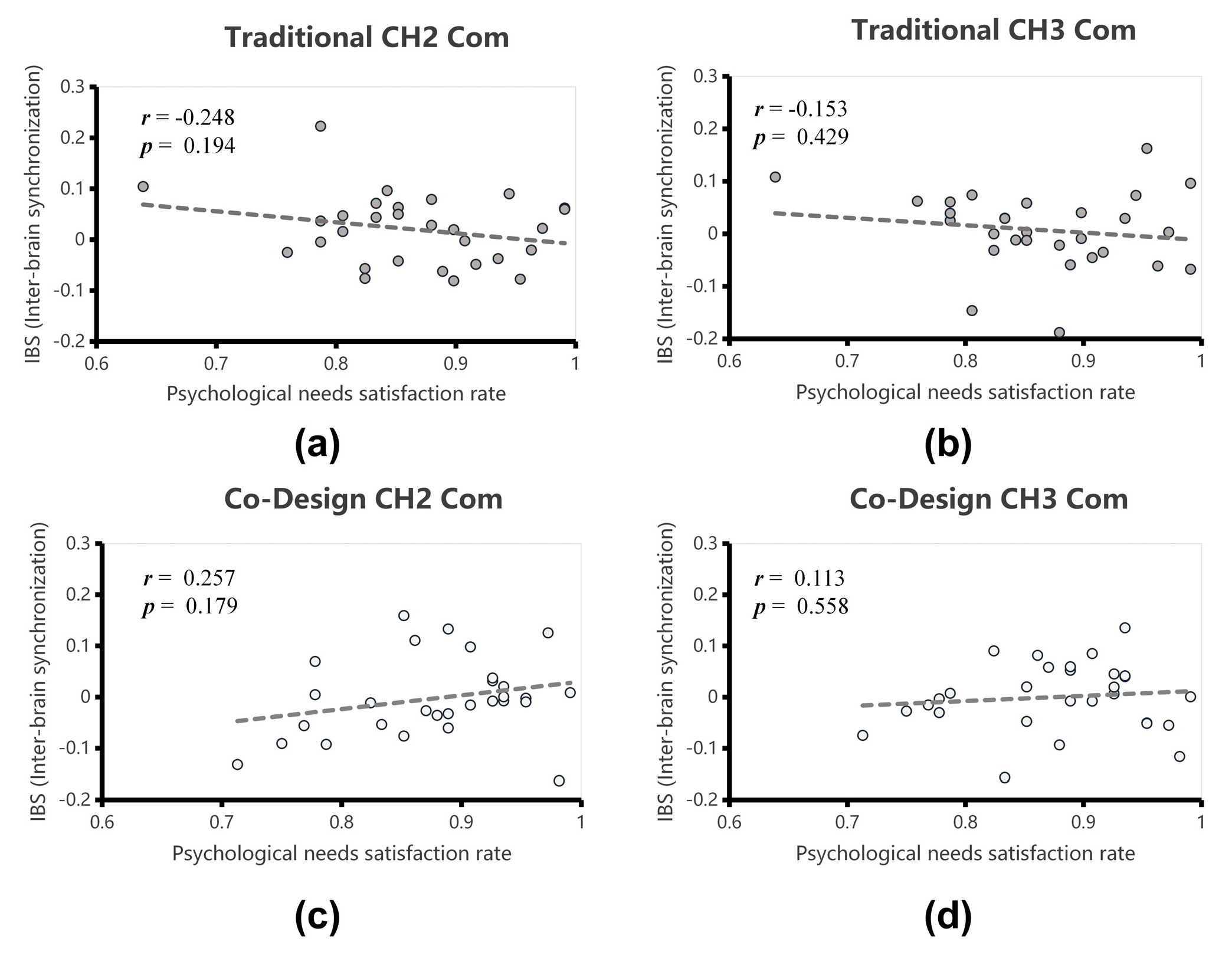 Preprints 145834 g010