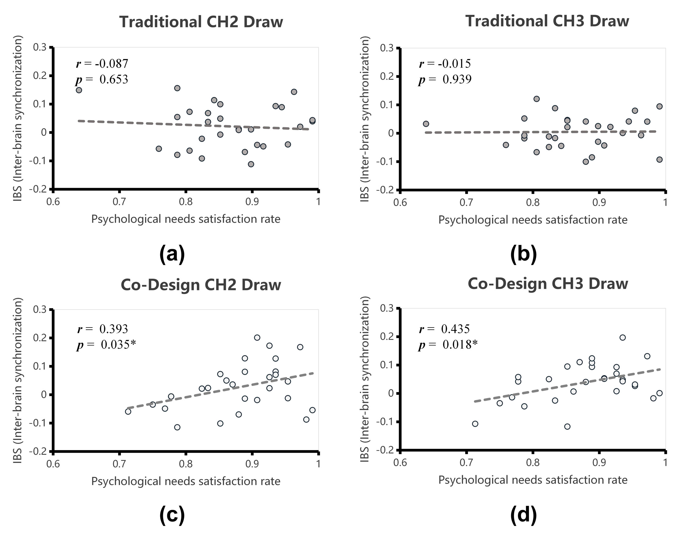 Preprints 145834 g011