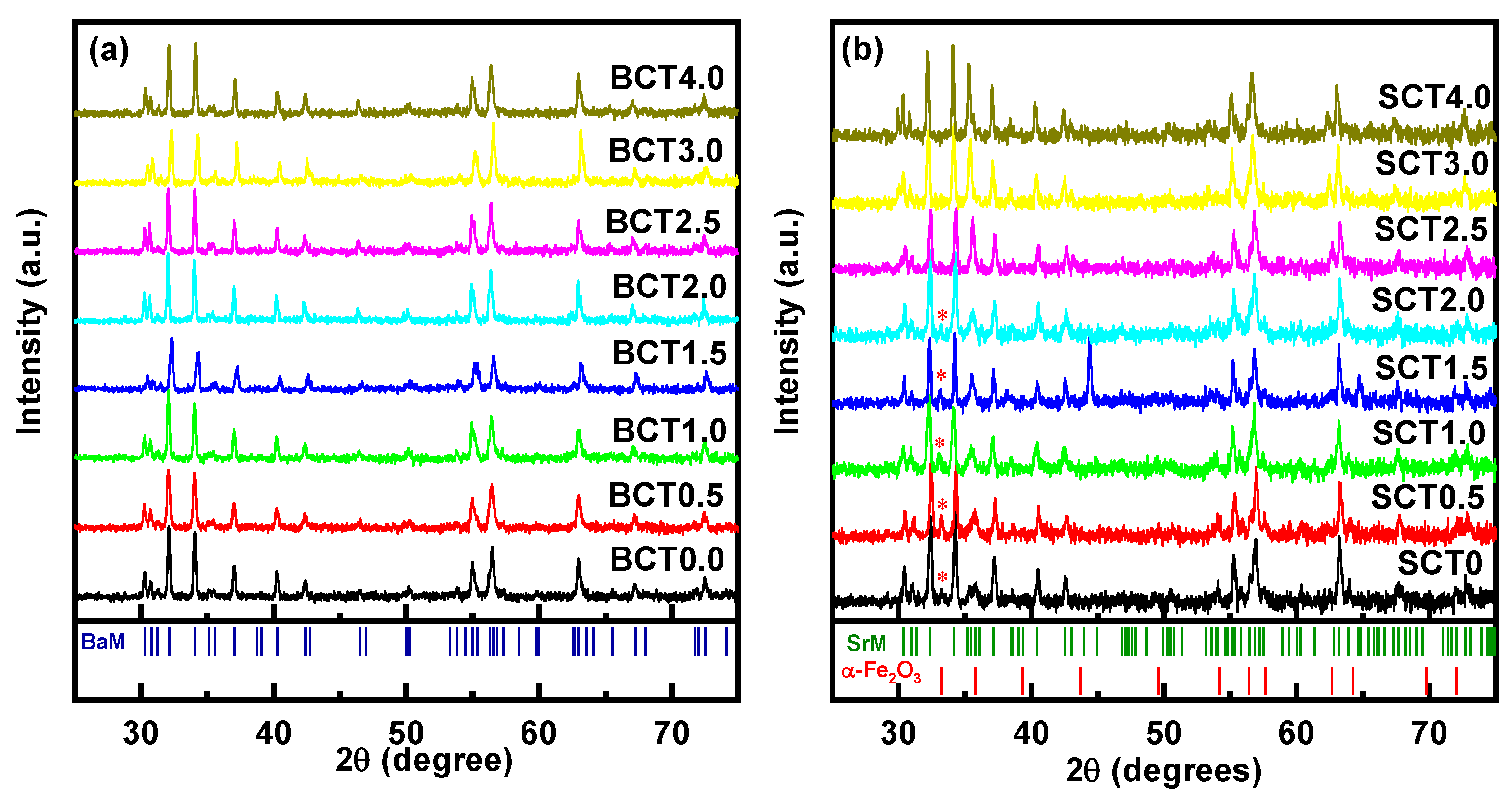 Preprints 159805 g001
