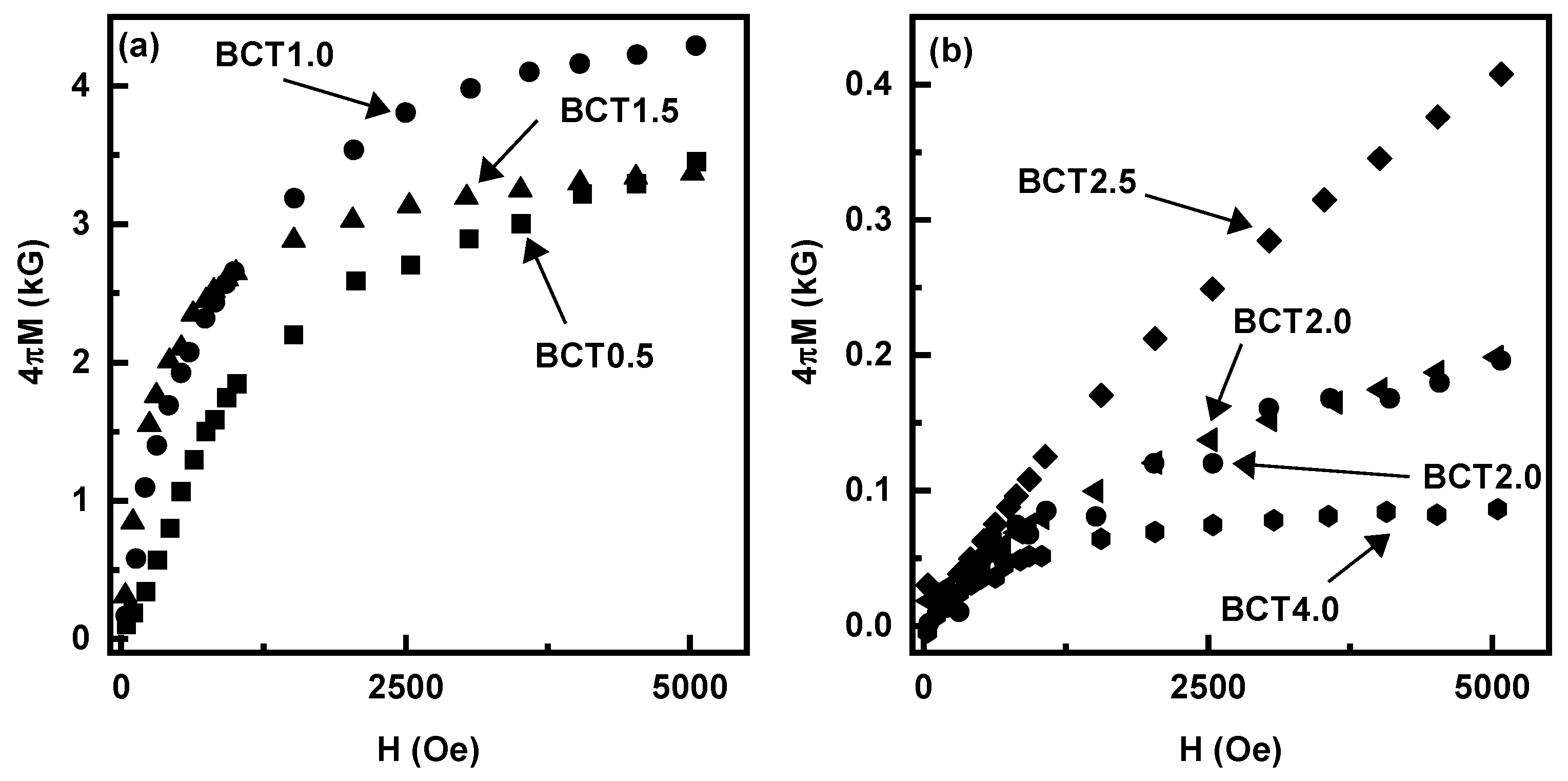 Preprints 159805 g003