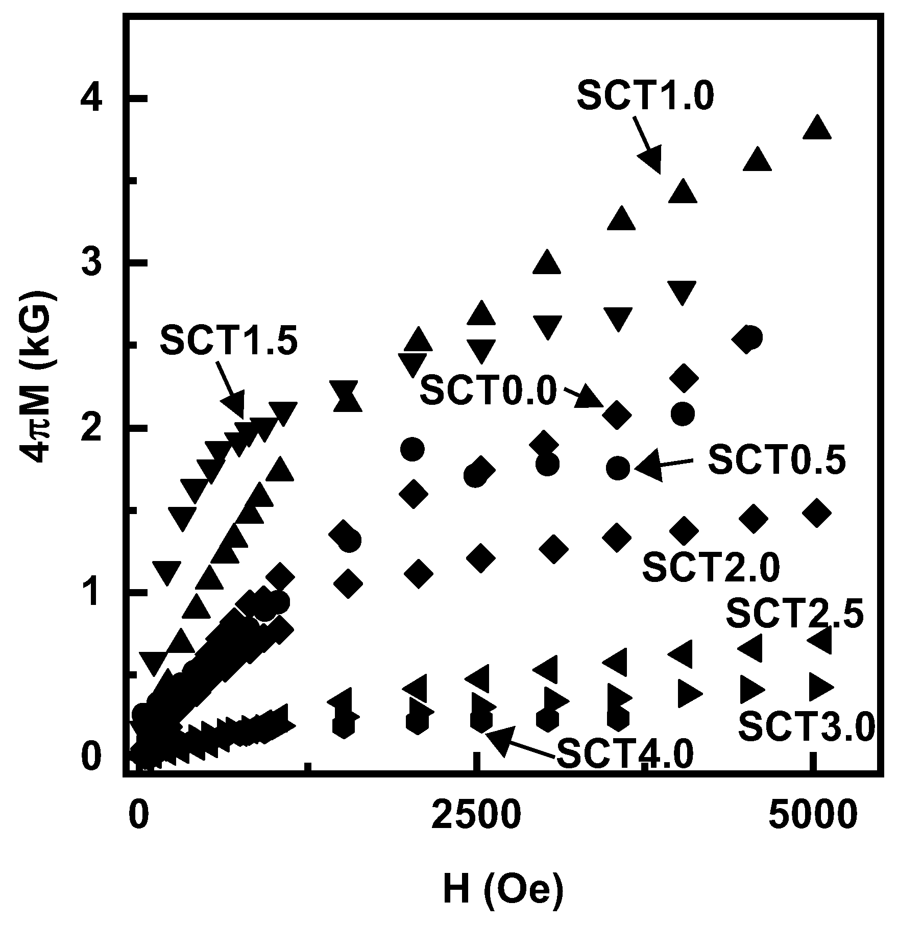 Preprints 159805 g004