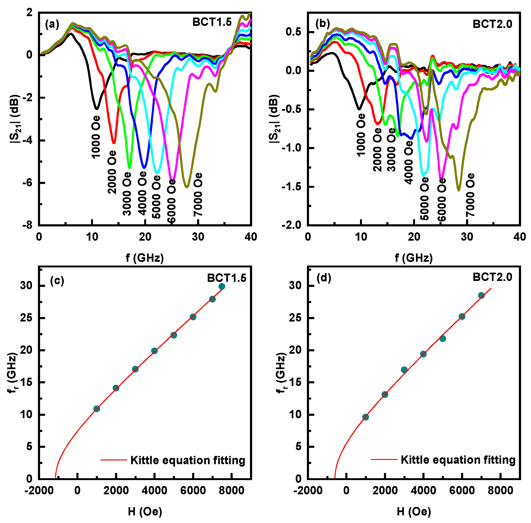 Preprints 159805 g006