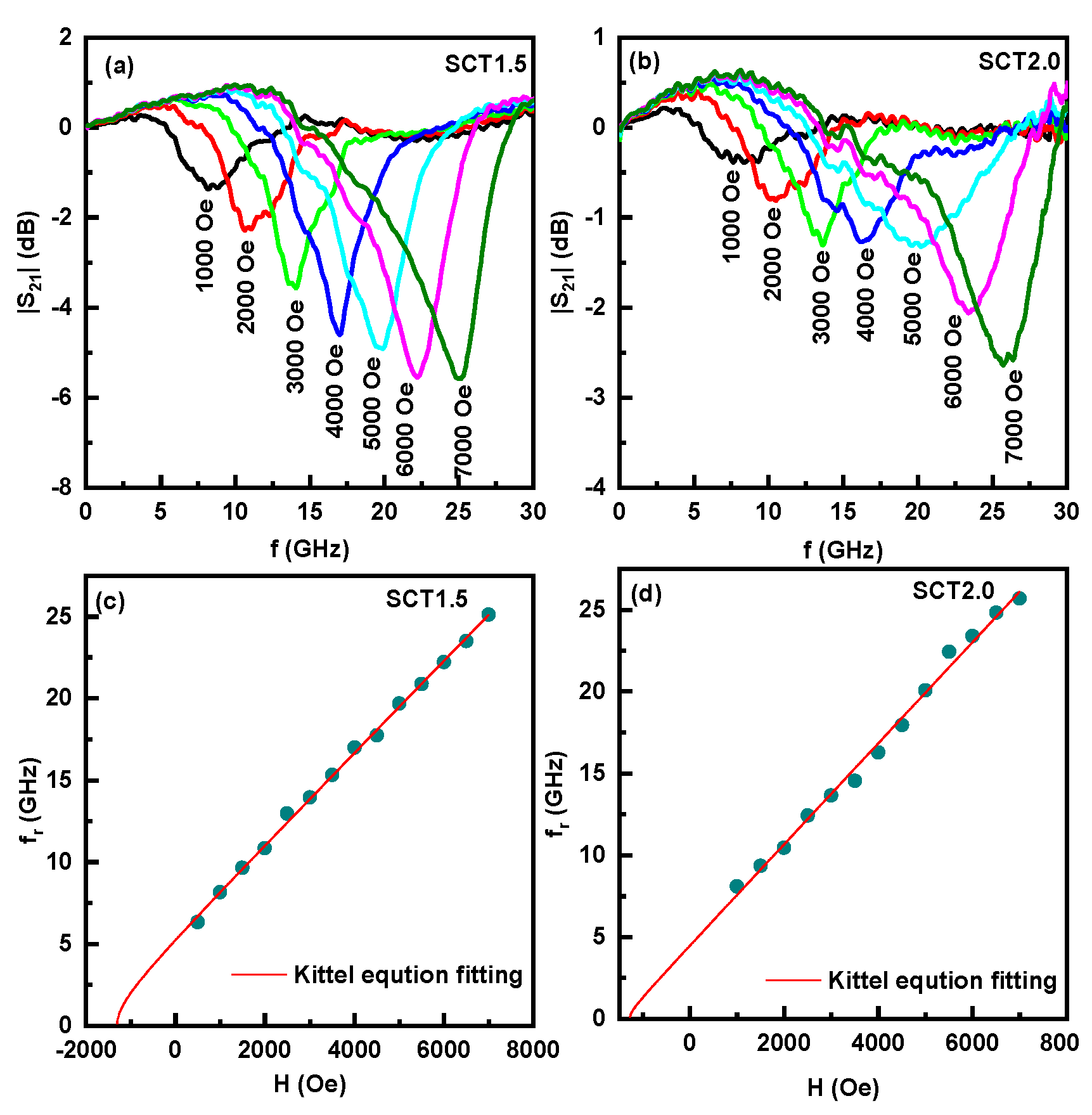 Preprints 159805 g007