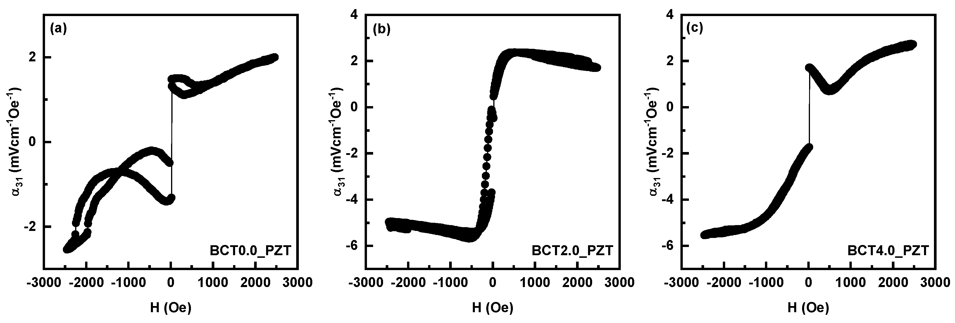 Preprints 159805 g008