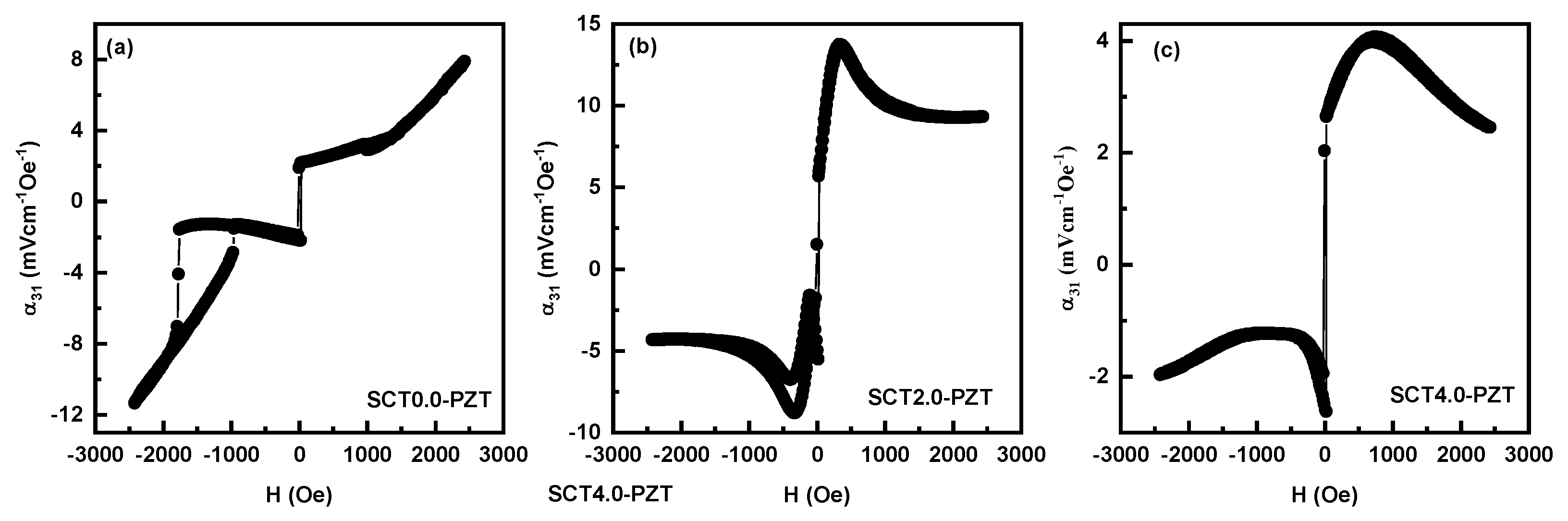 Preprints 159805 g010