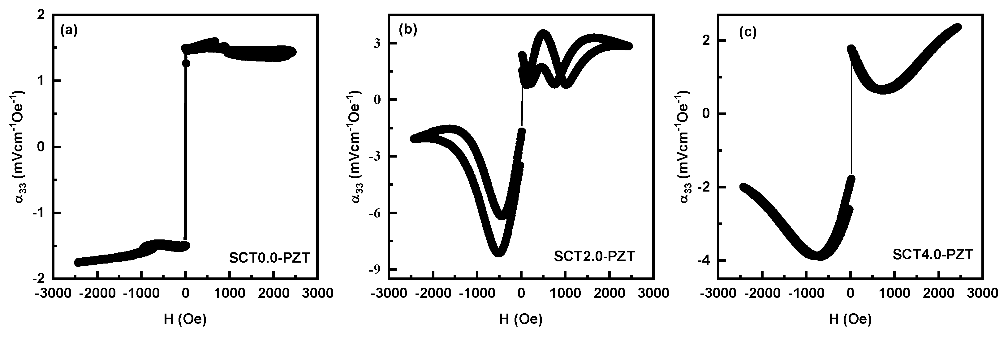 Preprints 159805 g011