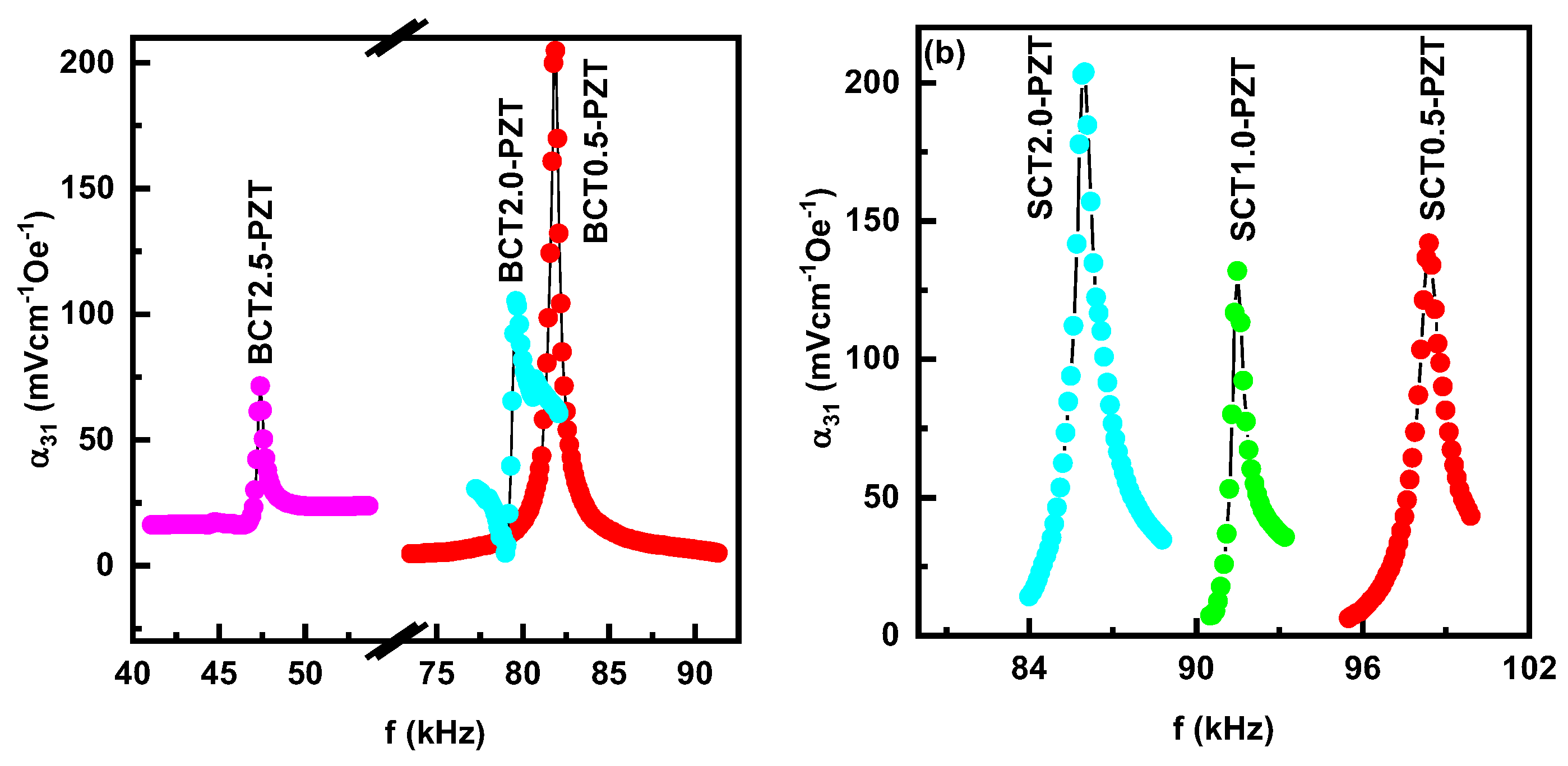 Preprints 159805 g012