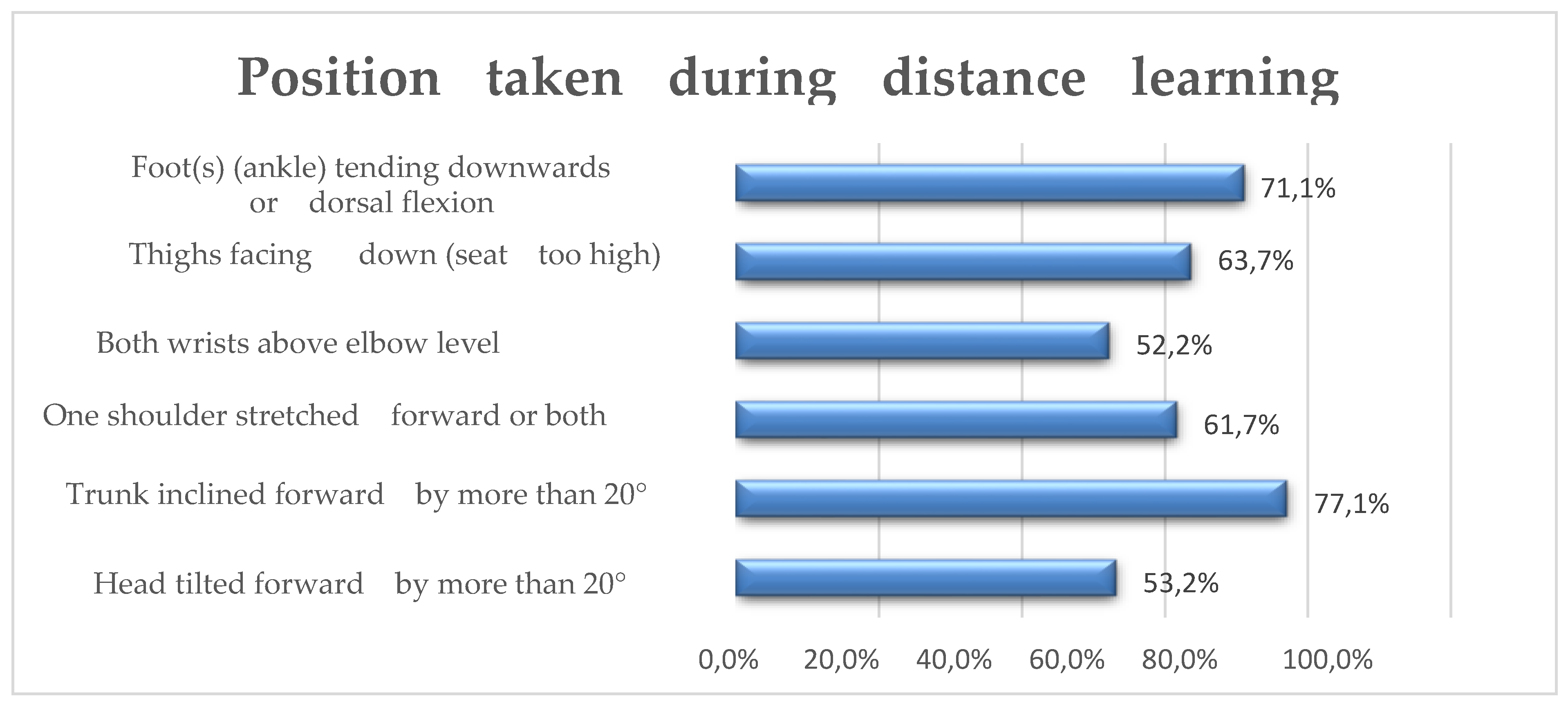 Preprints 75535 g003