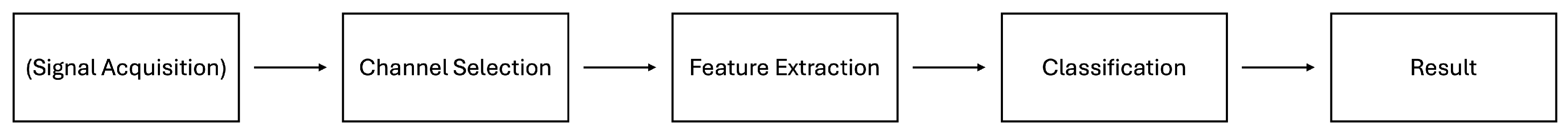 Preprints 146234 g001