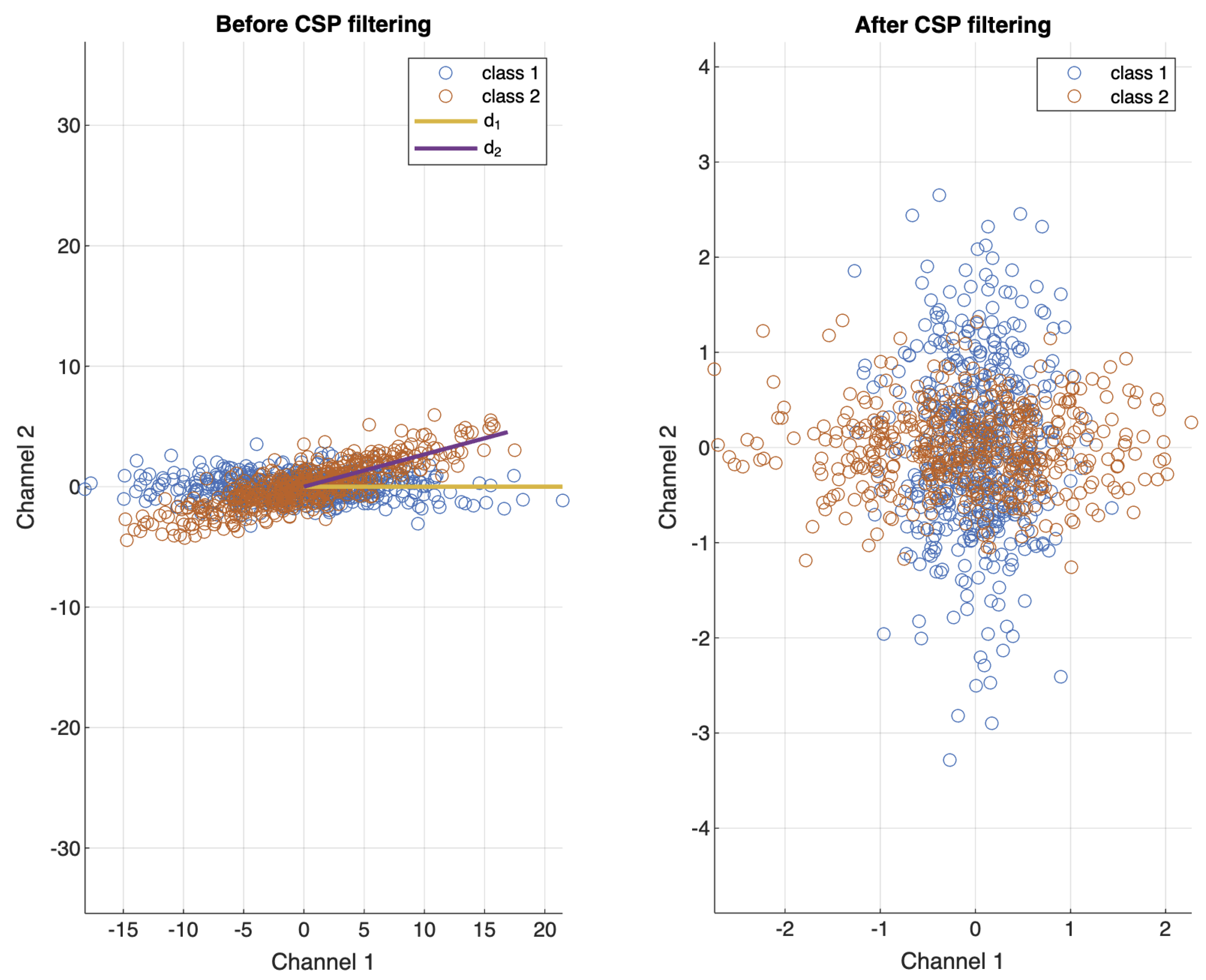 Preprints 146234 g003