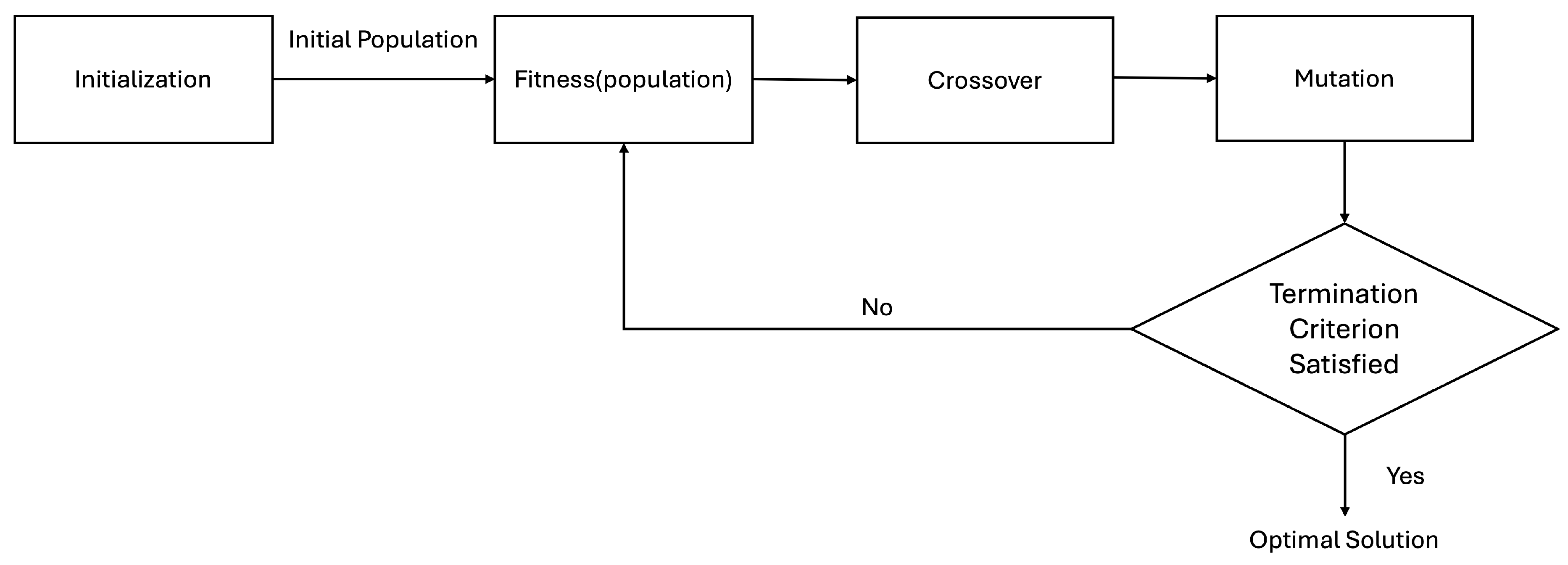 Preprints 146234 g004