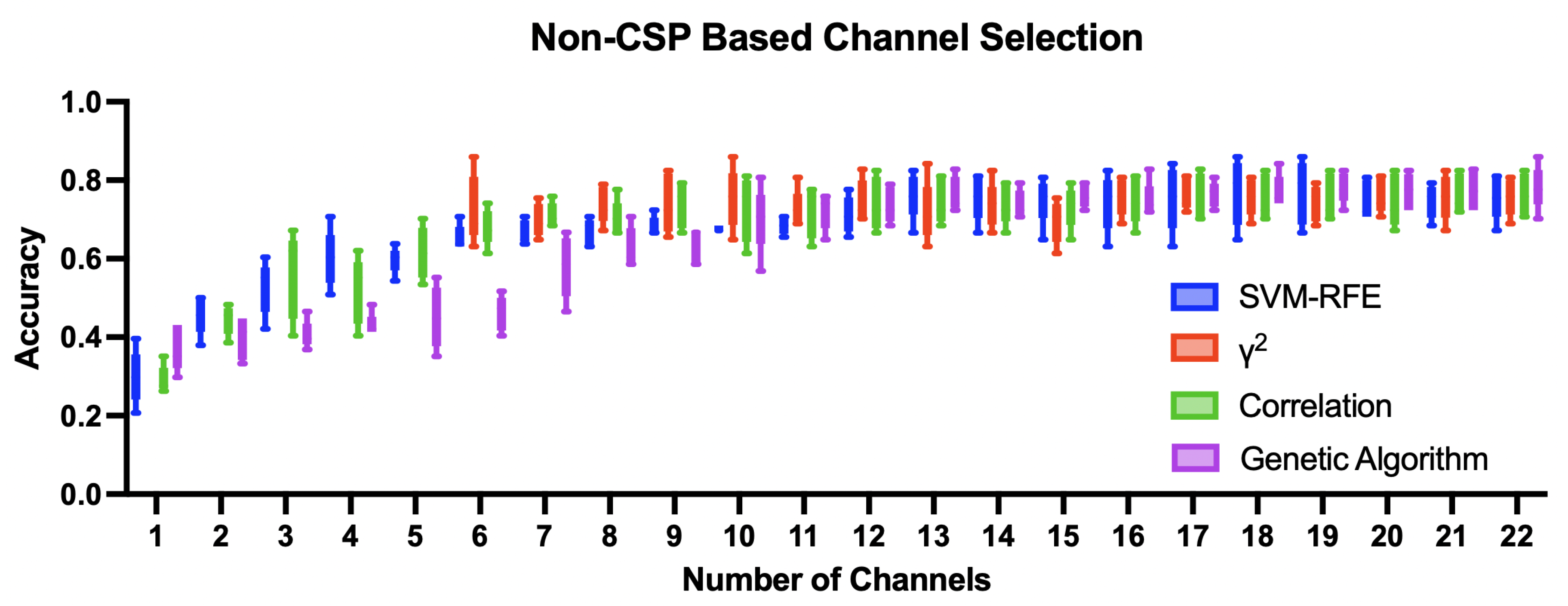 Preprints 146234 g007