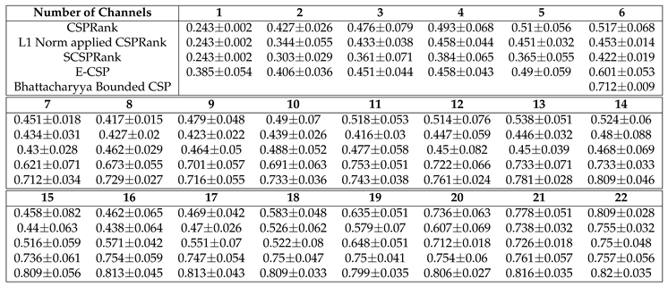 Preprints 146234 i001