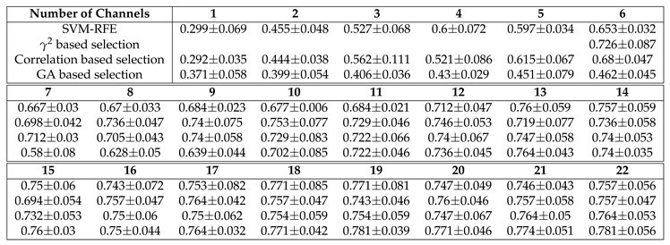 Preprints 146234 i002