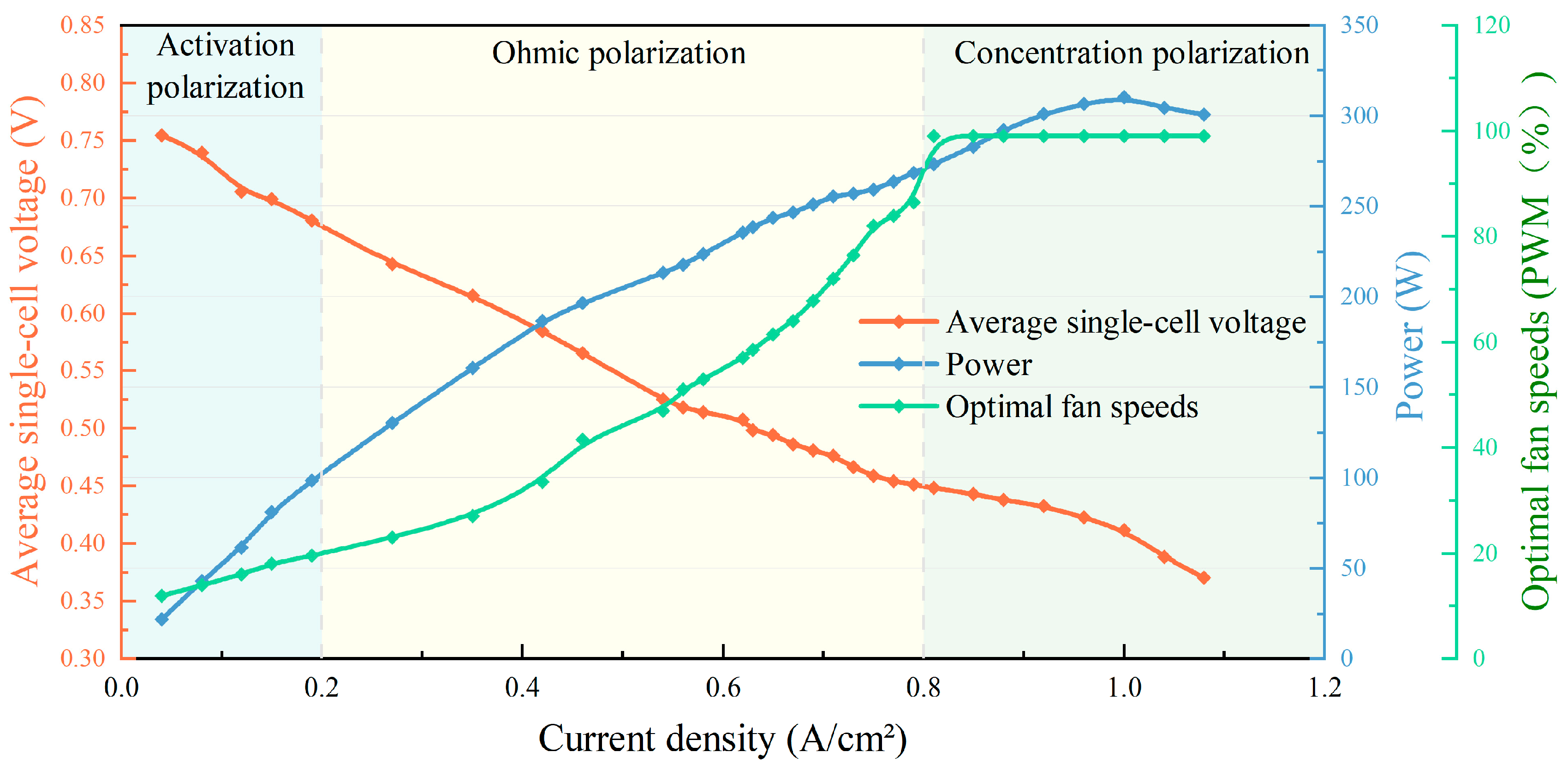 Preprints 207022 g004
