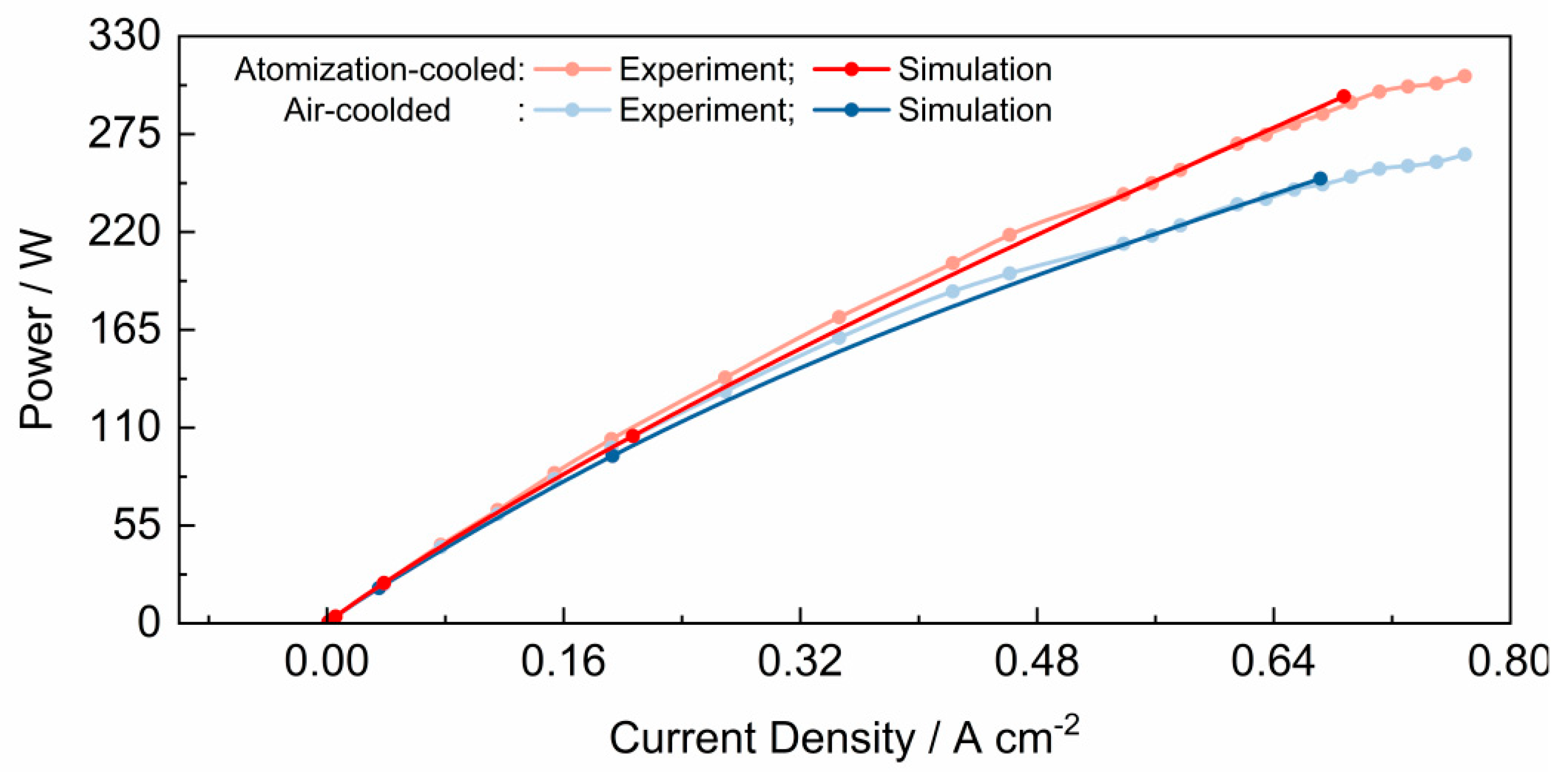 Preprints 207022 g005