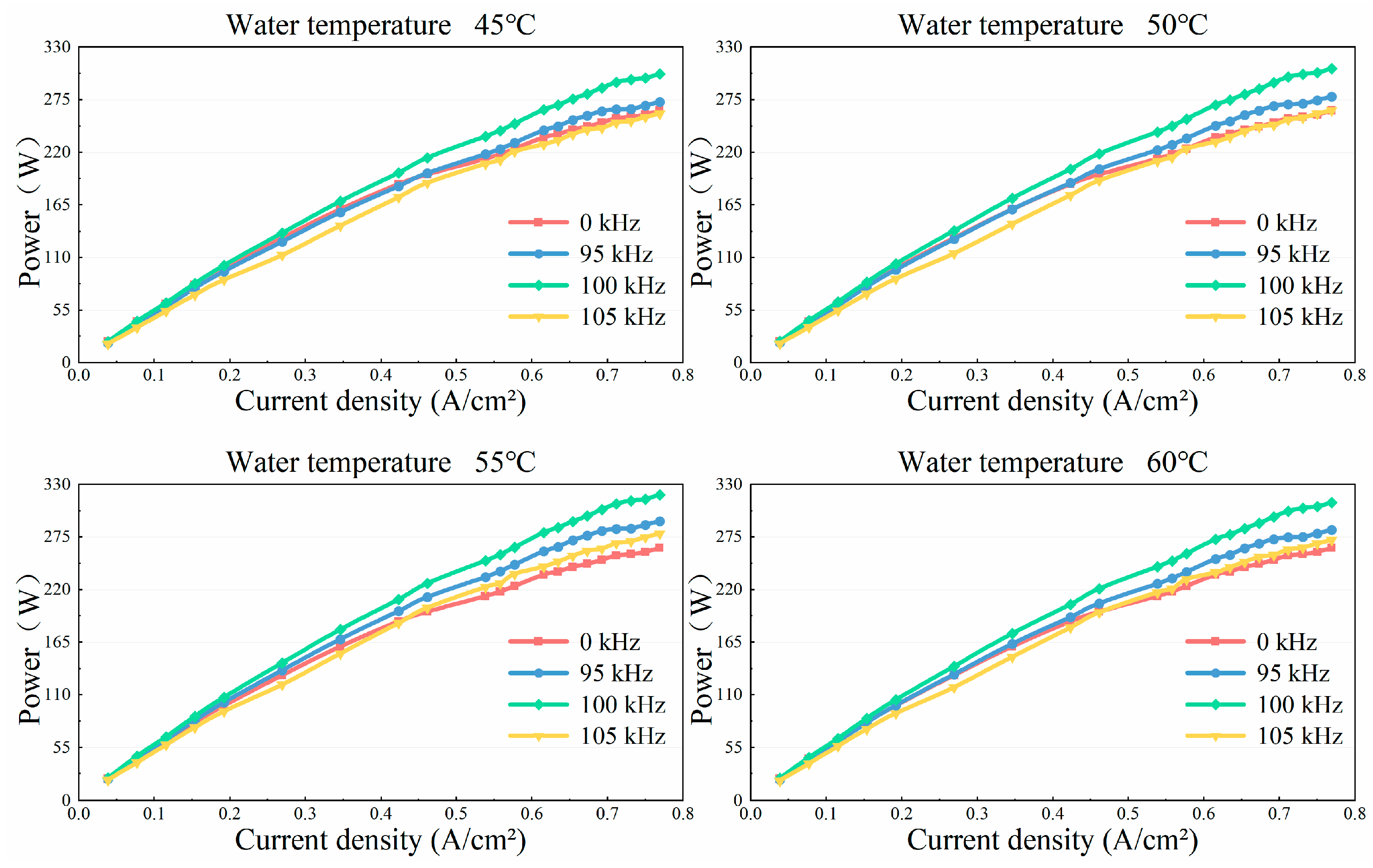Preprints 207022 g006