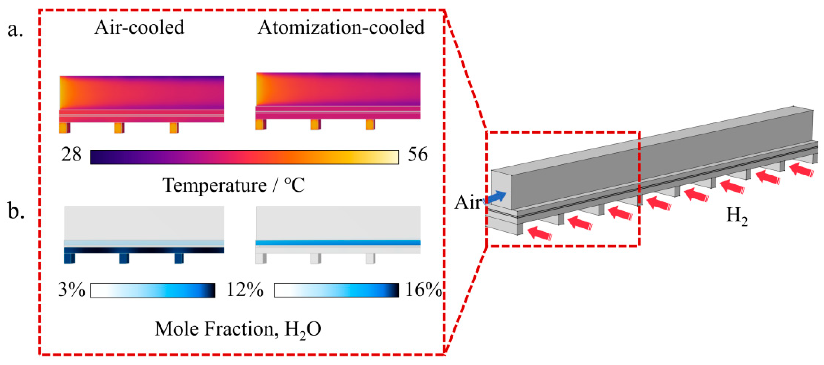 Preprints 207022 g007