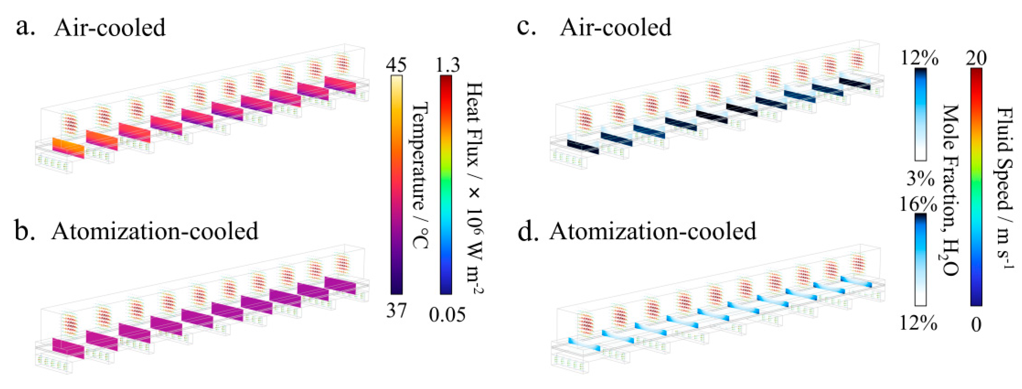 Preprints 207022 g008