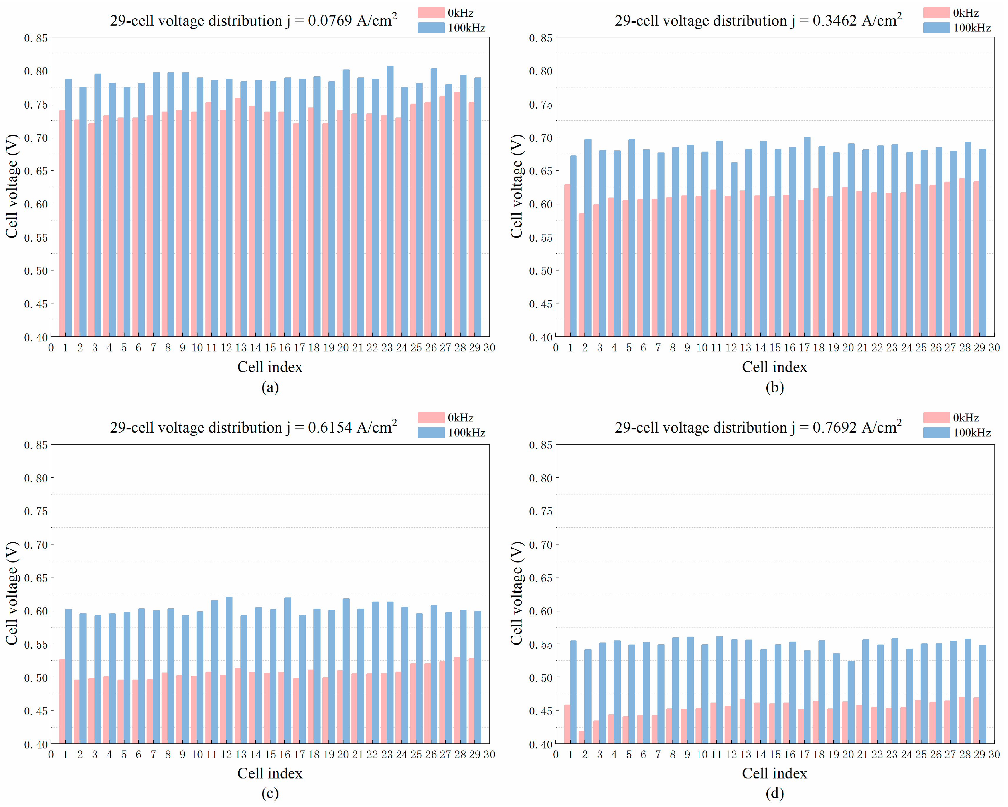 Preprints 207022 g009