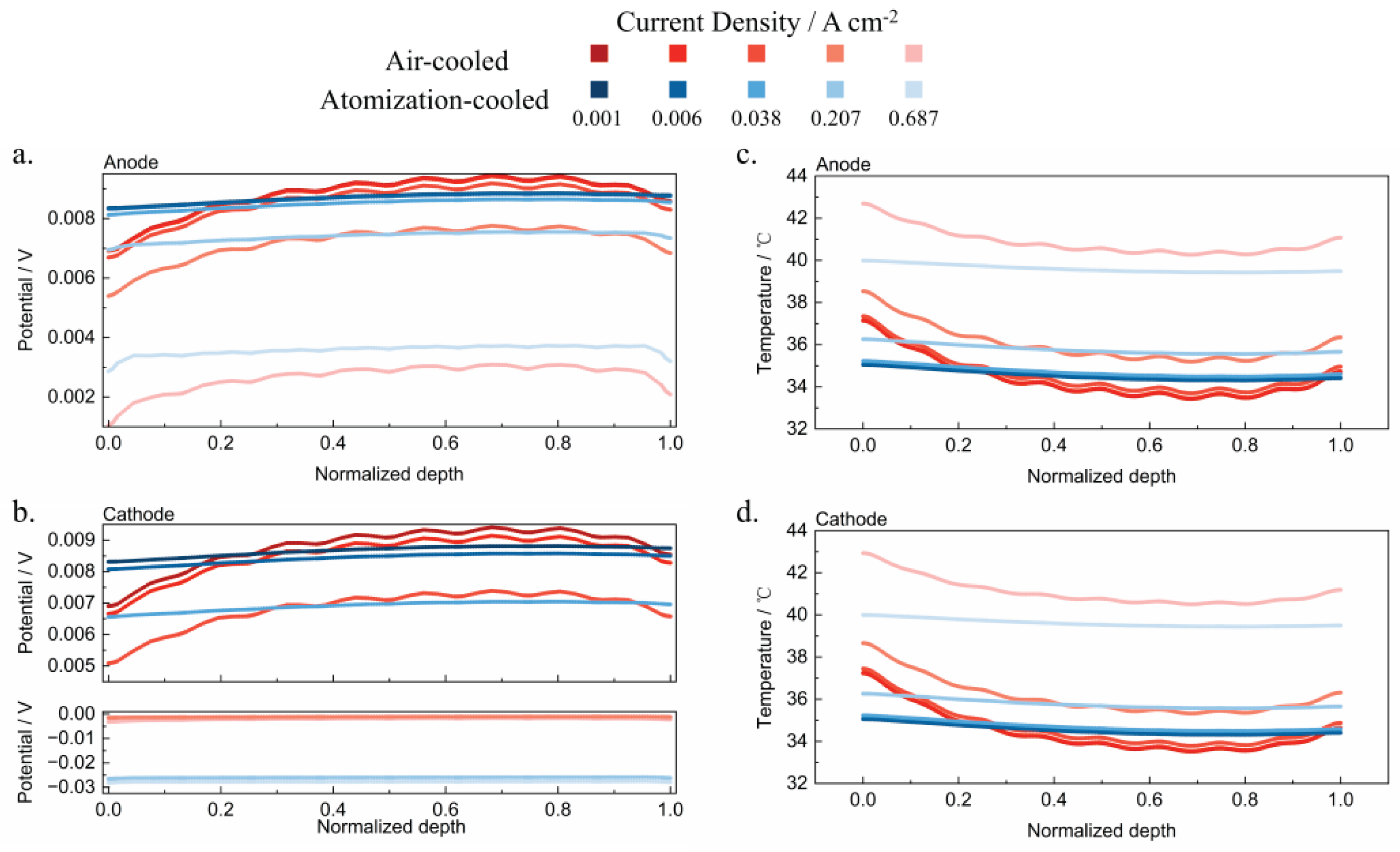 Preprints 207022 g011